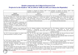 Quadro comparativo do Código de Processo Civil 
Projeto de Lei do Senado nº 166, de 2010 (nº 8.046, de 2010, na Câmara dos Deputados) 
Elaborado pelo Serviço de Redação da Secretaria-Geral da Mesa do Senado Federal. • (Elaboração: 09.06.2014 – 15:30) • (Última atualização: 09.06.2014 – 15:35) 
288 
averbação no Registro de Imóveis, pode o juiz dispensar a realização de prova pericial. 
averbação no Registro de Imóveis, pode o juiz dispensar a realização de prova pericial. 
Seção II 
Seção II 
Seção II 
Da Demarcação 
Da demarcação 
Da Demarcação 
Art. 950. Na petição inicial, instruída com os títulos da propriedade, designar-se-á o imóvel pela situação e denominação, descrever-se-ão os limites por constituir, aviventar ou renovar e nomear-se-ão todos os confinantes da linha demarcanda. 
Art. 560. Na petição inicial, instruída com os títulos da propriedade, designar-se-á o imóvel pela situação e pela denominação, descrever-se-ão os limites por constituir, aviventar ou renovar e nomear-se-ão todos os confinantes da linha demarcanda. 
Art. 589. Na petição inicial, instruída com os títulos da propriedade, designar-se-á o imóvel pela situação e pela denominação, descrever-se-ão os limites por constituir, aviventar ou renovar e nomear-se-ão todos os confinantes da linha demarcanda. 
Art. 951. O autor pode requerer a demarcação com queixa de esbulho ou turbação, formulando também o pedido de restituição do terreno invadido com os rendimentos que deu, ou a indenização dos danos pela usurpação verificada. 
Art. 952. Qualquer condômino é parte legítima para promover a demarcação do imóvel comum, citando-se os demais como litisconsortes. 
Art. 561. Qualquer condômino é parte legítima para promover a demarcação do imóvel comum, requerendo a intimação dos demais para intervir no processo, querendo. 
Art. 590. Qualquer condômino é parte legítima para promover a demarcação do imóvel comum, requerendo a intimação dos demais para intervir no processo, querendo. 
Art. 953. Os réus que residirem na comarca serão citados pessoalmente; os demais, por edital. 
Art. 562. Os réus serão citados observando-se o disposto no art. 216. Frustrada a citação das pessoas domiciliadas na comarca onde corre a demarcatória, estas serão citadas na forma dos arts. 218 e 225, e por edital, com prazo de vinte dias a dois meses, todas as demais pessoas residentes no Brasil ou no estrangeiro. 
Art. 591. A citação dos réus será feita por correio, observado o disposto no art. 247. 
Parágrafo único. Será publicado edital, nos termos do inciso III do art. 259. 
Art. 954. Feitas as citações, terão os réus o prazo comum de 20 (vinte) dias para contestar. 
Art. 563. Feitas as citações, terão os réus o prazo comum de vinte dias para contestar. 
Art. 592. Feitas as citações, terão os réus o prazo comum de quinze dias para contestar. 
Art. 955. Havendo contestação, observar-se-á o procedimento ordinário; não havendo, aplica-se o disposto no art. 330, II. 
Art. 564. Havendo contestação, observar-se-á o procedimento comum; não havendo, o juiz julgará antecipadamente a lide. 
Art. 593. Após o prazo de resposta do réu, observar- se-á o procedimento comum. 
Art. 956. Em qualquer dos casos do artigo anterior, o juiz, antes de proferir a sentença definitiva, nomeará dois arbitradores e um agrimensor para levantarem o traçado da linha demarcanda. 
Art. 565. Em qualquer dos casos do artigo anterior, antes de proferir a sentença definitiva, o juiz nomeará um ou mais peritos para levantar o traçado da linha demarcanda. 
Art. 594. Antes de proferir a sentença, o juiz nomeará um ou mais peritos para levantar o traçado da linha demarcanda.  