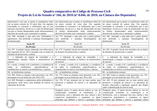 Quadro comparativo do Código de Processo Civil 
Projeto de Lei do Senado nº 166, de 2010 (nº 8.046, de 2010, na Câmara dos Deputados) 
Elaborado pelo Serviço de Redação da Secretaria-Geral da Mesa do Senado Federal. • (Elaboração: 09.06.2014 – 15:30) • (Última atualização: 09.06.2014 – 15:35) 
292 
determinará o juiz que as partes se manifestem sobre ele no prazo comum de 10 (dez) dias. Em seguida, executadas as correções e retificações que ao juiz pareçam necessárias, lavrar-se-á o auto de demarcação em que os limites demarcandos serão minuciosamente descritos de acordo com o memorial e a planta. 
juiz determinará que as partes se manifestem sobre ele no prazo comum de vinte dias. Em seguida, executadas as correções e as retificações que o juiz determinar, lavrar-se-á o auto de demarcação em que os limites demarcandos serão minuciosamente descritos de acordo com o memorial e a planta. 
juiz determinará que as partes se manifestem sobre ele no prazo comum de quinze dias. Em seguida, executadas as correções e as retificações que o juiz determinar, lavrar-se-á o auto de demarcação em que os limites demarcandos serão minuciosamente descritos de acordo com o memorial e a planta. 
Art. 966. Assinado o auto pelo juiz, arbitradores e agrimensor, será proferida a sentença homologatória da demarcação. 
Art. 573. Assinado o auto pelo juiz e pelos peritos, será proferida a sentença homologatória da demarcação. 
Art. 602. Assinado o auto pelo juiz e pelos peritos, será proferida a sentença homologatória da demarcação. 
Seção III 
Seção III 
Seção III 
Da Divisão 
Da divisão 
Da Divisão 
Art. 967. A petição inicial, elaborada com observância dos requisitos do art. 282 e instruída com os títulos de domínio do promovente, conterá: 
Art. 574. A petição inicial será instruída com os títulos de domínio do promovente e conterá: 
Art. 603. A petição inicial será instruída com os títulos de domínio do promovente e conterá: 
I - a indicação da origem da comunhão e a denominação, situação, limites e característicos do imóvel; 
I – a indicação da origem da comunhão e a denominação, a situação, os limites e as características do imóvel; 
I – a indicação da origem da comunhão e a denominação, a situação, os limites e as características do imóvel; 
II - o nome, o estado civil, a profissão e a residência de todos os condôminos, especificando-se os estabelecidos no imóvel com benfeitorias e culturas; 
II – o nome, o estado civil, a profissão e a residência de todos os condôminos, especificando-se os estabelecidos no imóvel com benfeitorias e culturas; 
II – o nome, o estado civil, a profissão e a residência de todos os condôminos, especificando-se os estabelecidos no imóvel com benfeitorias e culturas; 
III - as benfeitorias comuns. 
III – as benfeitorias comuns. 
III – as benfeitorias comuns. 
Art. 968. Feitas as citações como preceitua o art. 953, prosseguir-se-á na forma dos arts. 954 e 955. 
Art. 575. Feitas as citações como preceitua o art. 562, prosseguir-se-á na forma dos arts. 563 e 564. 
Art. 604. Feitas as citações como preceitua o art. 591, prosseguir-se-á na forma dos arts. 592 e 593. 
Art. 969. Prestado o compromisso pelos arbitradores e agrimensor, terão início, pela medição do imóvel, as operações de divisão. 
Art. 576. O juiz nomeará um ou mais peritos para promover a medição do imóvel e as operações de divisão. 
Art. 605. O juiz nomeará um ou mais peritos para promover a medição do imóvel e as operações de divisão, observada a legislação especial que dispõe sobre a identificação do imóvel rural. 
Parágrafo único. O perito deverá indicar as vias de comunicação existentes, as construções e as benfeitorias, com a indicação dos seus valores e dos respectivos proprietários e ocupantes, as águas principais que banham o imóvel e quaisquer outras 
Parágrafo único. O perito deverá indicar as vias de comunicação existentes, as construções e as benfeitorias, com a indicação dos seus valores e dos respectivos proprietários e ocupantes, as águas principais que banham o imóvel e quaisquer outras  