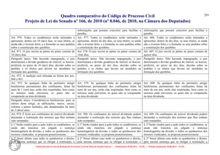 Quadro comparativo do Código de Processo Civil 
Projeto de Lei do Senado nº 166, de 2010 (nº 8.046, de 2010, na Câmara dos Deputados) 
Elaborado pelo Serviço de Redação da Secretaria-Geral da Mesa do Senado Federal. • (Elaboração: 09.06.2014 – 15:30) • (Última atualização: 09.06.2014 – 15:35) 
293 
informações que possam concorrer para facilitar a partilha. 
informações que possam concorrer para facilitar a partilha. 
Art. 970. Todos os condôminos serão intimados a apresentar, dentro em 10 (dez) dias, os seus títulos, se ainda não o tiverem feito; e a formular os seus pedidos sobre a constituição dos quinhões. 
Art. 577. Todos os condôminos serão intimados a apresentar, dentro de dez dias, os seus títulos, se ainda não o tiverem feito, e a formular os seus pedidos sobre a constituição dos quinhões. 
Art. 606. Todos os condôminos serão intimados a apresentar, dentro de dez dias, os seus títulos, se ainda não o tiverem feito, e a formular os seus pedidos sobre a constituição dos quinhões. 
Art. 971. O juiz ouvirá as partes no prazo comum de 10 (dez) dias. 
Art. 578. O juiz ouvirá as partes no prazo comum de vinte dias. 
Art. 607. O juiz ouvirá as partes no prazo comum de quinze dias. 
Parágrafo único. Não havendo impugnação, o juiz determinará a divisão geodésica do imóvel; se houver, proferirá, no prazo de 10 (dez) dias, decisão sobre os pedidos e os títulos que devam ser atendidos na formação dos quinhões. 
Parágrafo único. Não havendo impugnação, o juiz determinará a divisão geodésica do imóvel; se houver, proferirá, no prazo de dez dias, decisão sobre os pedidos e os títulos que devam ser atendidos na formação dos quinhões. 
Parágrafo único. Não havendo impugnação, o juiz determinará a divisão geodésica do imóvel; se houver, proferirá, no prazo de dez dias, decisão sobre os pedidos e os títulos que devam ser atendidos na formação dos quinhões. 
Art. 972. A medição será efetuada na forma dos arts. 960 a 963. 
Art. 973. Se qualquer linha do perímetro atingir benfeitorias permanentes dos confinantes, feitas há mais de 1 (um) ano, serão elas respeitadas, bem como os terrenos onde estiverem, os quais não se computarão na área dividenda. 
Art. 579. Se qualquer linha do perímetro atingir benfeitorias permanentes dos confinantes feitas há mais de um ano, serão elas respeitadas, bem como os terrenos onde estiverem, os quais não se computarão na área dividenda. 
Art. 608. Se qualquer linha do perímetro atingir benfeitorias permanentes dos confinantes feitas há mais de um ano, serão elas respeitadas, bem como os terrenos onde estiverem, os quais não se computarão na área dividenda. 
Parágrafo único. Consideram-se benfeitorias, para os efeitos deste artigo, as edificações, muros, cercas, culturas e pastos fechados, não abandonados há mais de 2 (dois) anos. 
Art. 974. É lícito aos confinantes do imóvel dividendo demandar a restituição dos terrenos que Ihes tenham sido usurpados. 
Art. 580. Os confinantes do imóvel dividendo podem demandar a restituição dos terrenos que lhes tenham sido usurpados. 
Art. 609. Os confinantes do imóvel dividendo podem demandar a restituição dos terrenos que lhes tenham sido usurpados. 
§ 1o Serão citados para a ação todos os condôminos, se ainda não transitou em julgado a sentença homologatória da divisão; e todos os quinhoeiros dos terrenos vindicados, se proposta posteriormente. 
§ 1º Serão citados para a ação todos os condôminos, se ainda não transitou em julgado a sentença homologatória da divisão, e todos os quinhoeiros dos terrenos vindicados, se proposta posteriormente. 
§ 1º Serão citados para a ação todos os condôminos, se ainda não transitou em julgado a sentença homologatória da divisão, e todos os quinhoeiros dos terrenos vindicados, se proposta posteriormente. 
§ 2o Neste último caso terão os quinhoeiros o direito, pela mesma sentença que os obrigar à restituição, a 
§ 2º Nesse último caso terão os quinhoeiros o direito, pela mesma sentença que os obrigar à restituição, a 
§ 2º Nesse último caso terão os quinhoeiros o direito, pela mesma sentença que os obrigar à restituição, a  
