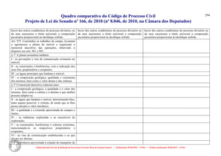 Quadro comparativo do Código de Processo Civil 
Projeto de Lei do Senado nº 166, de 2010 (nº 8.046, de 2010, na Câmara dos Deputados) 
Elaborado pelo Serviço de Redação da Secretaria-Geral da Mesa do Senado Federal. • (Elaboração: 09.06.2014 – 15:30) • (Última atualização: 09.06.2014 – 15:35) 
294 
haver dos outros condôminos do processo divisório, ou de seus sucessores a título universal, a composição pecuniária proporcional ao desfalque sofrido. 
haver dos outros condôminos do processo divisório ou de seus sucessores a título universal a composição pecuniária proporcional ao desfalque sofrido. 
haver dos outros condôminos do processo divisório ou de seus sucessores a título universal a composição pecuniária proporcional ao desfalque sofrido. 
Art. 975. Concluídos os trabalhos de campo, levantará o agrimensor a planta do imóvel e organizará o memorial descritivo das operações, observado o disposto nos arts. 961 a 963. 
§ 1o A planta assinalará também: 
I - as povoações e vias de comunicação existentes no imóvel; 
II - as construções e benfeitorias, com a indicação dos seus fins, proprietários e ocupantes; 
III - as águas principais que banham o imóvel; 
IV - a composição geológica, qualidade e vestimenta dos terrenos, bem como o valor destes e das culturas. 
§ 2o O memorial descritivo indicará mais: 
I - a composição geológica, a qualidade e o valor dos terrenos, bem como a cultura e o destino a que melhor possam adaptar-se; 
II - as águas que banham o imóvel, determinando-lhes, tanto quanto possível, o volume, de modo que se Ihes possa calcular o valor mecânico; 
III - a qualidade e a extensão aproximada de campos e matas; 
IV - as indústrias exploradas e as suscetíveis de exploração; 
V - as construções, benfeitorias e culturas existentes, mencionando-se os respectivos proprietários e ocupantes; 
Vl - as vias de comunicação estabelecidas e as que devam ser abertas; 
Vll - a distância aproximada à estação de transporte de 
 