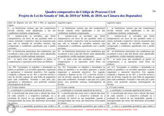 Quadro comparativo do Código de Processo Civil 
Projeto de Lei do Senado nº 166, de 2010 (nº 8.046, de 2010, na Câmara dos Deputados) 
Elaborado pelo Serviço de Redação da Secretaria-Geral da Mesa do Senado Federal. • (Elaboração: 09.06.2014 – 15:30) • (Última atualização: 09.06.2014 – 15:35) 
296 
além do disposto nos arts. 963 e 964, as seguintes regras: 
seguintes regras: 
seguintes regras: 
I - as benfeitorias comuns, que não comportarem divisão cômoda, serão adjudicadas a um dos condôminos mediante compensação; 
I – as benfeitorias comuns que não comportarem divisão cômoda serão adjudicadas a um dos condôminos mediante compensação; 
I – as benfeitorias comuns que não comportarem divisão cômoda serão adjudicadas a um dos condôminos mediante compensação; 
II - instituir-se-ão as servidões, que forem indispensáveis, em favor de uns quinhões sobre os outros, incluindo o respectivo valor no orçamento para que, não se tratando de servidões naturais, seja compensado o condômino aquinhoado com o prédio serviente; 
II – instituir-se-ão as servidões que forem indispensáveis em favor de uns quinhões sobre os outros, incluindo o respectivo valor no orçamento para que, não se tratando de servidões naturais, seja compensado o condômino aquinhoado com o prédio serviente; 
II – instituir-se-ão as servidões que forem indispensáveis em favor de uns quinhões sobre os outros, incluindo o respectivo valor no orçamento para que, não se tratando de servidões naturais, seja compensado o condômino aquinhoado com o prédio serviente; 
III - as benfeitorias particulares dos condôminos, que excederem a área a que têm direito, serão adjudicadas ao quinhoeiro vizinho mediante reposição; 
III – as benfeitorias particulares dos condôminos que excederem à área a que têm direito serão adjudicadas ao quinhoeiro vizinho mediante reposição; 
III – as benfeitorias particulares dos condôminos que excederem à área a que têm direito serão adjudicadas ao quinhoeiro vizinho mediante reposição; 
IV - se outra coisa não acordarem as partes, as compensações e reposições serão feitas em dinheiro. 
IV – se outra coisa não acordarem as partes, as compensações e as reposições serão feitas em dinheiro. 
IV – se outra coisa não acordarem as partes, as compensações e as reposições serão feitas em dinheiro. 
Art. 980. Terminados os trabalhos e desenhados na planta os quinhões e as servidões aparentes, organizará o agrimensor o memorial descritivo. Em seguida, cumprido o disposto no art. 965, o escrivão lavrará o auto de divisão, seguido de uma folha de pagamento para cada condômino. Assinado o auto pelo juiz, agrimensor e arbitradores, será proferida sentença homologatória da divisão. 
Art. 583. Terminados os trabalhos e desenhados na planta os quinhões e as servidões aparentes, o perito organizará o memorial descritivo. Em seguida, cumprido o disposto no art. 572, o escrivão lavrará o auto de divisão, seguido de uma folha de pagamento para cada condômino. Assinado o auto pelo juiz e pelo perito, será proferida sentença homologatória da divisão. 
Art. 612. Terminados os trabalhos e desenhados na planta os quinhões e as servidões aparentes, o perito organizará o memorial descritivo. Em seguida, cumprido o disposto no art. 601, o escrivão lavrará o auto de divisão, seguido de uma folha de pagamento para cada condômino. Assinado o auto pelo juiz e pelo perito, será proferida sentença homologatória da divisão. 
§ 1o O auto conterá: 
§ 1º O auto conterá: 
§ 1º O auto conterá: 
I - a confinação e a extensão superficial do imóvel; 
I – a confinação e a extensão superficial do imóvel; 
I – a confinação e a extensão superficial do imóvel; 
II - a classificação das terras com o cálculo das áreas de cada consorte e a respectiva avaliação, ou a avaliação do imóvel na sua integridade, quando a homogeneidade das terras não determinar diversidade de valores; 
II – a classificação das terras com o cálculo das áreas de cada consorte e a respectiva avaliação ou a avaliação do imóvel na sua integridade, quando a homogeneidade das terras não determinar diversidade de valores; 
II – a classificação das terras com o cálculo das áreas de cada consorte e a respectiva avaliação ou a avaliação do imóvel na sua integridade, quando a homogeneidade das terras não determinar diversidade de valores; 
III - o valor e a quantidade geométrica que couber a 
III – o valor e a quantidade geométrica que couber a 
III – o valor e a quantidade geométrica que couber a  