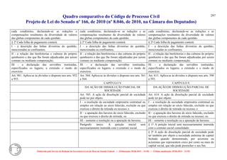 Quadro comparativo do Código de Processo Civil 
Projeto de Lei do Senado nº 166, de 2010 (nº 8.046, de 2010, na Câmara dos Deputados) 
Elaborado pelo Serviço de Redação da Secretaria-Geral da Mesa do Senado Federal. • (Elaboração: 09.06.2014 – 15:30) • (Última atualização: 09.06.2014 – 15:35) 
297 
cada condômino, declarando-se as reduções e compensações resultantes da diversidade de valores das glebas componentes de cada quinhão. 
cada condômino, declarando-se as reduções e as compensações resultantes da diversidade de valores das glebas componentes de cada quinhão. 
cada condômino, declarando-se as reduções e as compensações resultantes da diversidade de valores das glebas componentes de cada quinhão. 
§ 2o Cada folha de pagamento conterá: 
§ 2º Cada folha de pagamento conterá: 
§ 2º Cada folha de pagamento conterá: 
I - a descrição das linhas divisórias do quinhão, mencionadas as confinantes; 
I – a descrição das linhas divisórias do quinhão, mencionadas as confinantes; 
I – a descrição das linhas divisórias do quinhão, mencionadas as confinantes; 
II - a relação das benfeitorias e culturas do próprio quinhoeiro e das que Ihe foram adjudicadas por serem comuns ou mediante compensação; 
II – a relação das benfeitorias e das culturas do próprio quinhoeiro e das que lhe foram adjudicadas por serem comuns ou mediante compensação; 
II – a relação das benfeitorias e das culturas do próprio quinhoeiro e das que lhe foram adjudicadas por serem comuns ou mediante compensação; 
III - a declaração das servidões instituídas, especificados os lugares, a extensão e modo de exercício. 
III – a declaração das servidões instituídas, especificados os lugares, a extensão e o modo de exercício. 
III – a declaração das servidões instituídas, especificados os lugares, a extensão e o modo de exercício. 
Art. 981. Aplica-se às divisões o disposto nos arts. 952 a 955. 
Art. 584. Aplica-se às divisões o disposto nos arts. 561 a 564. 
Art. 613. Aplica-se às divisões o disposto nos arts. 590 a 593. 
CAPÍTULO V 
CAPÍTULO V 
DA AÇÃO DE DISSOLUÇÃO PARCIAL DE SOCIEDADE 
DA AÇÃO DE DISSOLUÇÃO PARCIAL DE SOCIEDADE 
Art. 585. A ação de dissolução parcial de sociedade pode ter por objeto: 
Art. 614. A ação de dissolução parcial de sociedade pode ter por objeto: 
I – a resolução da sociedade empresária contratual ou simples em relação ao sócio falecido, excluído ou que exerceu o direito de retirada ou recesso; e 
I – a resolução da sociedade empresária contratual ou simples em relação ao sócio falecido, excluído ou que exerceu o direito de retirada ou recesso; e 
II – a apuração dos haveres do sócio falecido, excluído ou que exerceu o direito de retirada; ou 
II – a apuração dos haveres do sócio falecido, excluído ou que exerceu o direito de retirada ou recesso; ou 
III – somente a resolução ou a apuração de haveres. 
III – somente a resolução ou a apuração de haveres. 
Parágrafo único. A petição inicial será necessariamente instruída com o contrato social. 
§ 1º A petição inicial será necessariamente instruída com o contrato social consolidado. 
§ 2º A ação de dissolução parcial de sociedade pode ter também por objeto a sociedade anônima de capital fechado quando demonstrado, por acionista ou acionistas que representem cinco por cento ou mais do capital social, que não pode preencher o seu fim.  