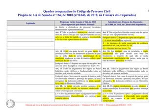 Quadro comparativo do Código de Processo Civil 
Projeto de Lei do Senado nº 166, de 2010 (nº 8.046, de 2010, na Câmara dos Deputados) 
Elaborado pelo Serviço de Redação da Secretaria-Geral da Mesa do Senado Federal. • (Elaboração: 09.06.2014 – 15:30) • (Última atualização: 09.06.2014 – 15:35) 
3 
Legislação Projeto de Lei do Senado nº 166, de 2010 (texto aprovado pelo Senado Federal) Substitutivo da Câmara dos Deputados (nº 8.046, de 2010, na Câmara dos Deputados) 
de direito e abstendo-se de provocar incidentes desnecessários e procrastinatórios. 
Art. 9º Não se proferirá sentença ou decisão contra uma das partes sem que esta seja previamente ouvida, salvo se se tratar de medida de urgência ou concedida a fim de evitar o perecimento de direito. 
Art. 9º Não se proferirá decisão contra uma das partes sem que esta seja previamente ouvida. 
Parágrafo único. O disposto no caput não se aplica: 
I – à tutela antecipada de urgência; 
II – às hipóteses de tutela antecipada da evidência previstas no art. 306, incisos II e III; 
III – à decisão prevista no art. 716. 
Art. 10. O juiz não pode decidir, em grau algum de jurisdição, com base em fundamento a respeito do qual não se tenha dado às partes oportunidade de se manifestar, ainda que se trate de matéria sobre a qual tenha que decidir de ofício. Art. 10. Em qualquer grau de jurisdição, o órgão jurisdicional não pode decidir com base em fundamento a respeito do qual não se tenha oportunizado manifestação das partes, ainda que se trate de matéria apreciável de ofício. 
Parágrafo único. O disposto no caput não se aplica aos casos de tutela de urgência e nas hipóteses do art. 307. 
Art. 11. Todos os julgamentos dos órgãos do Poder Judiciário serão públicos, e fundamentadas todas as decisões, sob pena de nulidade. 
Art. 11. Todos os julgamentos dos órgãos do Poder Judiciário serão públicos, e fundamentadas todas as decisões, sob pena de nulidade. 
Parágrafo único. Nos casos de segredo de justiça, pode ser autorizada somente a presença das partes, de seus advogados ou defensores públicos, ou ainda, quando for o caso, do Ministério Público. 
Parágrafo único. Nos casos de segredo de justiça, pode ser autorizada somente a presença das partes, de seus advogados, de defensores públicos ou do Ministério Público. 
Art. 12. Os juízes deverão proferir sentença e os tribunais deverão decidir os recursos obedecendo à ordem cronológica de conclusão. Art. 12. Os órgãos jurisdicionais deverão obedecer à ordem cronológica de conclusão para proferir sentença ou acórdão. 
§ 1º A lista de processos aptos a julgamento deverá ser permanentemente disponibilizada em cartório, para consulta pública. 
§ 1º A lista de processos aptos a julgamento deverá estar permanentemente à disposição para consulta pública em cartório e na rede mundial de computadores.  