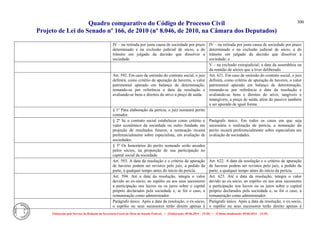 Quadro comparativo do Código de Processo Civil 
Projeto de Lei do Senado nº 166, de 2010 (nº 8.046, de 2010, na Câmara dos Deputados) 
Elaborado pelo Serviço de Redação da Secretaria-Geral da Mesa do Senado Federal. • (Elaboração: 09.06.2014 – 15:30) • (Última atualização: 09.06.2014 – 15:35) 
300 
IV – na retirada por justa causa de sociedade por prazo determinado e na exclusão judicial de sócio, a do trânsito em julgado da decisão que dissolver a sociedade. 
IV – na retirada por justa causa de sociedade por prazo determinado e na exclusão judicial de sócio, a do trânsito em julgado da decisão que dissolver a sociedade; e 
V – na exclusão extrajudicial, a data da assembleia ou da reunião de sócios que a tiver deliberado. 
Art. 592. Em caso de omissão do contrato social, o juiz definirá, como critério de apuração de haveres, o valor patrimonial apurado em balanço de determinação, tomando-se por referência a data da resolução e avaliando-se bens e direitos do ativo a preço de saída. 
Art. 621. Em caso de omissão do contrato social, o juiz definirá, como critério de apuração de haveres, o valor patrimonial apurado em balanço de determinação, tomando-se por referência a data da resolução e avaliando-se bens e direitos do ativo, tangíveis e intangíveis, a preço de saída, além do passivo também a ser apurado de igual forma. 
§ 1º Para elaboração da perícia, o juiz nomeará perito contador. 
§ 2º Se o contrato social estabelecer como critério o valor econômico da sociedade ou outro fundado em projeção de resultados futuros, a nomeação recairá preferencialmente sobre especialista, em avaliação de sociedades. 
Parágrafo único. Em todos os casos em que seja necessária a realização de perícia, a nomeação do perito recairá preferencialmente sobre especialista em avaliação de sociedades. 
§ 3º Os honorários do perito nomeado serão arcados pelos sócios, na proporção de sua participação no capital social da sociedade. 
Art. 593. A data da resolução e o critério de apuração de haveres podem ser revistos pelo juiz, a pedido da parte, a qualquer tempo antes do início da perícia. 
Art. 622. A data da resolução e o critério de apuração de haveres podem ser revistos pelo juiz, a pedido da parte, a qualquer tempo antes do início da perícia. 
Art. 594. Até a data da resolução, integra o valor devido ao ex-sócio, ao espólio ou aos seus sucessores a participação nos lucros ou os juros sobre o capital próprio declarados pela sociedade e, se for o caso, a remuneração como administrador. 
Art. 623. Até a data da resolução, integra o valor devido ao ex-sócio, ao espólio ou aos seus sucessores a participação nos lucros ou os juros sobre o capital próprio declarados pela sociedade e, se for o caso, a remuneração como administrador. 
Parágrafo único. Após a data da resolução, o ex-sócio, o espólio ou seus sucessores terão direito apenas à 
Parágrafo único. Após a data da resolução, o ex-sócio, o espólio ou seus sucessores terão direito apenas à  