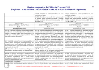 Quadro comparativo do Código de Processo Civil 
Projeto de Lei do Senado nº 166, de 2010 (nº 8.046, de 2010, na Câmara dos Deputados) 
Elaborado pelo Serviço de Redação da Secretaria-Geral da Mesa do Senado Federal. • (Elaboração: 09.06.2014 – 15:30) • (Última atualização: 09.06.2014 – 15:35) 
301 
correção monetária dos valores apurados e aos juros contratuais ou legais. 
correção monetária dos valores apurados e aos juros contratuais ou legais. 
Art. 595. Apurados os haveres do sócio retirante, serão os mesmos pagos conforme disciplinar o contrato social e, no silêncio deste, nos termos do artigo 1.031 do Código Civil. 
Art. 624. Uma vez apurados, os haveres do sócio retirante serão pagos conforme disciplinar o contrato social e, no silêncio deste, nos termos do § 2º do art. 1.031 do Código Civil. 
CAPÍTULO IX 
CAPÍTULO VI 
CAPÍTULO VI 
DO INVENTÁRIO E DA PARTILHA 
DO INVENTÁRIO E DA PARTILHA 
DO INVENTÁRIO E DA PARTILHA 
Seção I 
Seção I 
Seção I 
Das Disposições Gerais 
Disposições gerais 
Das Disposições Gerais 
Art. 982. Havendo testamento ou interessado incapaz, proceder-se-á ao inventário judicial; se todos forem capazes e concordes, poderá fazer-se o inventário e a partilha por escritura pública, a qual constituirá título hábil para o registro imobiliário. 
Art. 596. Havendo testamento ou interessado incapaz, proceder-se-á ao inventário judicial; se todos forem capazes e concordes, o inventário e a partilha poderão ser feitos o inventário e a partilha por escritura pública, a qual constituirá documento hábil para qualquer ato de registro, bem assim para levantamento de importância depositada em instituições financeiras. 
Art. 625. Havendo testamento ou interessado incapaz, proceder-se-á ao inventário judicial; se todos forem capazes e concordes, o inventário e a partilha poderão ser feitos por escritura pública, a qual constituirá documento hábil para qualquer ato de registro, bem assim para levantamento de importância depositada em instituições financeiras. 
§ 1º O tabelião somente lavrará a escritura pública se todas as partes interessadas estiverem assistidas por advogado comum ou advogados de cada uma delas ou por defensor público, cuja qualificação e assinatura constarão do ato notarial. 
§ 1º O tabelião somente lavrará a escritura pública se todas as partes interessadas estiverem assistidas por advogado comum ou advogados de cada uma delas ou por defensor público, cuja qualificação e assinatura constarão do ato notarial. 
Parágrafo único. O tabelião somente lavrará a escritura pública se todas as partes interessadas estiverem assistidas por advogado comum ou advogados de cada uma delas ou por defensor público, cuja qualificação e assinatura constarão do ato notarial. 
§ 2º A escritura e demais atos notariais serão gratuitos àqueles que se declararem pobres sob as penas da lei. 
§ 2º A escritura e os demais atos notariais serão gratuitos àqueles que se declararem hipossuficientes economicamente, na forma e sob as penas da lei. 
Art. 983. O processo de inventário e partilha deve ser aberto dentro de 60 (sessenta) dias a contar da abertura da sucessão, ultimando-se nos 12 (doze) meses subseqüentes, podendo o juiz prorrogar tais prazos, de ofício ou a requerimento de parte. 
Art. 597. O processo de inventário e de partilha deve ser aberto dentro de dois meses a contar da abertura da sucessão, ultimando-se nos doze meses subsequentes, podendo o juiz prorrogar esses prazos, de ofício ou a requerimento de parte. 
Art. 626. O processo de inventário e de partilha deve ser instaurado dentro de dois meses, a contar da abertura da sucessão, ultimando-se nos doze meses subsequentes, podendo o juiz prorrogar esses prazos, de ofício ou a requerimento de parte. 
Parágrafo único. (Revogado). 
Art. 984. O juiz decidirá todas as questões de direito e 
Art. 598. O juiz decidirá todas as questões de direito 
Art. 627. O juiz decidirá todas as questões de direito  