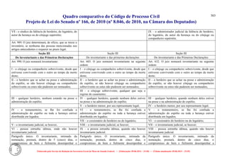 Quadro comparativo do Código de Processo Civil 
Projeto de Lei do Senado nº 166, de 2010 (nº 8.046, de 2010, na Câmara dos Deputados) 
Elaborado pelo Serviço de Redação da Secretaria-Geral da Mesa do Senado Federal. • (Elaboração: 09.06.2014 – 15:30) • (Última atualização: 09.06.2014 – 15:35) 
303 
Vll - o síndico da falência do herdeiro, do legatário, do autor da herança ou do cônjuge supérstite; 
IX – o administrador judicial da falência do herdeiro, do legatário, do autor da herança ou do cônjuge ou companheiro supérstite. 
Art. 989. O juiz determinará, de ofício, que se inicie o inventário, se nenhuma das pessoas mencionadas nos artigos antecedentes o requerer no prazo legal. 
Seção III 
Seção III 
Seção III 
Do Inventariante e das Primeiras Declarações 
Do inventariante e das primeiras declarações 
Do Inventariante e das Primeiras Declarações 
Art. 990. O juiz nomeará inventariante: 
Art. 603. O juiz nomeará inventariante na seguinte ordem: 
Art. 632. O juiz nomeará inventariante na seguinte ordem: 
I - o cônjuge ou companheiro sobrevivente, desde que estivesse convivendo com o outro ao tempo da morte deste; 
I – o cônjuge ou companheiro sobrevivente, desde que estivesse convivendo com o outro ao tempo da morte deste; 
I – o cônjuge ou companheiro sobrevivente, desde que estivesse convivendo com o outro ao tempo da morte deste; 
II - o herdeiro que se achar na posse e administração do espólio, se não houver cônjuge ou companheiro sobrevivente ou estes não puderem ser nomeados; 
II – o herdeiro que se achar na posse e administração do espólio, se não houver cônjuge ou companheiro sobrevivente ou estes não puderem ser nomeados; 
II – o herdeiro que se achar na posse e administração do espólio, se não houver cônjuge ou companheiro sobrevivente ou estes não puderem ser nomeados; 
III – o cônjuge sobrevivente, qualquer que seja o regime do casamento; 
III - qualquer herdeiro, nenhum estando na posse e administração do espólio; 
IV – qualquer herdeiro, quando nenhum deles estiver na posse e na administração do espólio; 
III – qualquer herdeiro, quando nenhum deles estiver na posse e na administração do espólio; 
V – o herdeiro menor, por seu representante legal; 
IV – o herdeiro menor, por seu representante legal; 
IV - o testamenteiro, se Ihe foi confiada a administração do espólio ou toda a herança estiver distribuída em legados; 
VI – o testamenteiro, se lhe foi confiada a administração do espólio ou toda a herança estiver distribuída em legados; 
V – o testamenteiro, se lhe foi confiada a administração do espólio ou toda a herança estiver distribuída em legados; 
VII – o cessionário do herdeiro ou do legatário; 
VI – o cessionário do herdeiro ou do legatário; 
V - o inventariante judicial, se houver; 
VIII – o inventariante judicial, se houver; 
VII – o inventariante judicial, se houver; 
Vl - pessoa estranha idônea, onde não houver inventariante judicial. 
IX – a pessoa estranha idônea, quando não houver inventariante judicial. 
VIII – pessoa estranha idônea, quando não houver inventariante judicial. 
Parágrafo único. O inventariante, intimado da nomeação, prestará, dentro de 5 (cinco) dias, o compromisso de bem e fielmente desempenhar o 
Parágrafo único. O inventariante, intimado da nomeação, prestará, dentro de cinco dias, o compromisso de bem e fielmente desempenhar o 
Parágrafo único. O inventariante, intimado da nomeação, prestará, dentro de cinco dias, o compromisso de bem e fielmente desempenhar a  