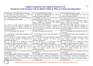 Quadro comparativo do Código de Processo Civil 
Projeto de Lei do Senado nº 166, de 2010 (nº 8.046, de 2010, na Câmara dos Deputados) 
Elaborado pelo Serviço de Redação da Secretaria-Geral da Mesa do Senado Federal. • (Elaboração: 09.06.2014 – 15:30) • (Última atualização: 09.06.2014 – 15:35) 
306 
Parágrafo único. O juiz determinará que se proceda: 
§ 1º O juiz determinará que se proceda: 
§ 1º O juiz determinará que se proceda: 
I - ao balanço do estabelecimento, se o autor da herança era comerciante em nome individual; 
I – ao balanço do estabelecimento, se o autor da herança era empresário individual; 
I – ao balanço do estabelecimento, se o autor da herança era empresário individual; 
II - a apuração de haveres, se o autor da herança era sócio de sociedade que não anônima. 
II – à apuração de haveres, se o autor da herança era sócio de sociedade que não anônima. 
II – à apuração de haveres, se o autor da herança era sócio de sociedade que não anônima. 
§ 2º As declarações podem ser prestadas mediante petição, firmada por procurador com poderes especiais, à qual o termo se reportará. 
§ 2º As declarações podem ser prestadas mediante petição, firmada por procurador com poderes especiais, à qual o termo se reportará. 
Art. 994. Só se pode argüir de sonegação ao inventariante depois de encerrada a descrição dos bens, com a declaração, por ele feita, de não existirem outros por inventariar. 
Art. 607. Só se pode arguir de sonegação ao inventariante depois de encerrada a descrição dos bens, com a declaração, por ele feita, de não existirem outros por inventariar. 
Art. 636. Só se pode arguir de sonegação ao inventariante depois de encerrada a descrição dos bens, com a declaração, por ele feita, de não existirem outros por inventariar. 
Art. 995. O inventariante será removido: 
Art. 608. O inventariante será removido: 
Art. 637. O inventariante será removido de ofício ou a requerimento: 
I - se não prestar, no prazo legal, as primeiras e as últimas declarações; 
I – se não prestar, no prazo legal, as primeiras e as últimas declarações; 
I – se não prestar, no prazo legal, as primeiras ou as últimas declarações; 
II - se não der ao inventário andamento regular, suscitando dúvidas infundadas ou praticando atos meramente protelatórios; 
II – se não der ao inventário andamento regular, suscitar dúvidas infundadas ou praticar atos meramente protelatórios; 
II – se não der ao inventário andamento regular, suscitar dúvidas infundadas ou praticar atos meramente protelatórios; 
III - se, por culpa sua, se deteriorarem, forem dilapidados ou sofrerem dano bens do espólio; 
III – se, por culpa sua, se deteriorarem, forem dilapidados ou sofrerem dano bens do espólio; 
III – se, por culpa sua, se deteriorarem, forem dilapidados ou sofrerem dano bens do espólio; 
IV - se não defender o espólio nas ações em que for citado, deixar de cobrar dívidas ativas ou não promover as medidas necessárias para evitar o perecimento de direitos; 
IV – se não defender o espólio nas ações em que for citado, deixar de cobrar dívidas ativas ou não promover as medidas necessárias para evitar o perecimento de direitos; 
IV – se não defender o espólio nas ações em que for citado, deixar de cobrar dívidas ativas ou não promover as medidas necessárias para evitar o perecimento de direitos; 
V - se não prestar contas ou as que prestar não forem julgadas boas; 
V – se não prestar contas ou as que prestar não forem julgadas boas; 
V – se não prestar contas ou as que prestar não forem julgadas boas; 
Vl - se sonegar, ocultar ou desviar bens do espólio. 
VI – se sonegar, ocultar ou desviar bens do espólio. 
VI – se sonegar, ocultar ou desviar bens do espólio. 
Art. 996. Requerida a remoção com fundamento em qualquer dos números do artigo antecedente, será intimado o inventariante para, no prazo de 5 (cinco) dias, defender-se e produzir provas. 
Art. 609. Requerida a remoção com fundamento em qualquer dos incisos do art. 608, será intimado o inventariante para, no prazo de quinze dias, defender- se e produzir provas. 
Art. 638. Requerida a remoção com fundamento em qualquer dos incisos do art. 637, será intimado o inventariante para, no prazo de quinze dias, defender- se e produzir provas.  