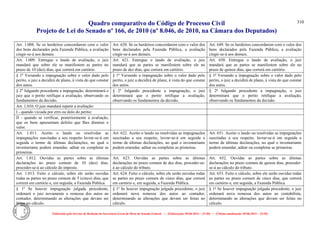 Quadro comparativo do Código de Processo Civil 
Projeto de Lei do Senado nº 166, de 2010 (nº 8.046, de 2010, na Câmara dos Deputados) 
Elaborado pelo Serviço de Redação da Secretaria-Geral da Mesa do Senado Federal. • (Elaboração: 09.06.2014 – 15:30) • (Última atualização: 09.06.2014 – 15:35) 
310 
Art. 1.008. Se os herdeiros concordarem com o valor dos bens declarados pela Fazenda Pública, a avaliação cingir-se-á aos demais. 
Art. 620. Se os herdeiros concordarem com o valor dos bens declarados pela Fazenda Pública, a avaliação cingir-se-á aos demais. 
Art. 649. Se os herdeiros concordarem com o valor dos bens declarados pela Fazenda Pública, a avaliação cingir-se-á aos demais. 
Art. 1.009. Entregue o laudo de avaliação, o juiz mandará que sobre ele se manifestem as partes no prazo de 10 (dez) dias, que correrá em cartório. 
Art. 621. Entregue o laudo de avaliação, o juiz mandará que as partes se manifestem sobre ele no prazo de dez dias, que correrá em cartório. 
Art. 650. Entregue o laudo de avaliação, o juiz mandará que as partes se manifestem sobre ele no prazo de quinze dias, que correrá em cartório. 
§ 1o Versando a impugnação sobre o valor dado pelo perito, o juiz a decidirá de plano, à vista do que constar dos autos. 
§ 1º Versando a impugnação sobre o valor dado pelo perito, o juiz a decidirá de plano, à vista do que constar dos autos. 
§ 1º Versando a impugnação sobre o valor dado pelo perito, o juiz a decidirá de plano, à vista do que constar dos autos. 
§ 2o Julgando procedente a impugnação, determinará o juiz que o perito retifique a avaliação, observando os fundamentos da decisão. 
§ 2º Julgando procedente a impugnação, o juiz determinará que o perito retifique a avaliação, observando os fundamentos da decisão. 
§ 2º Julgando procedente a impugnação, o juiz determinará que o perito retifique a avaliação, observando os fundamentos da decisão. 
Art. 1.010. O juiz mandará repetir a avaliação: 
I - quando viciada por erro ou dolo do perito; 
II - quando se verificar, posteriormente à avaliação, que os bens apresentam defeito que Ihes diminui o valor. 
Art. 1.011. Aceito o laudo ou resolvidas as impugnações suscitadas a seu respeito lavrar-se-á em seguida o termo de últimas declarações, no qual o inventariante poderá emendar, aditar ou completar as primeiras. 
Art. 622. Aceito o laudo ou resolvidas as impugnações suscitadas a seu respeito, lavrar-se-á em seguida o termo de últimas declarações, no qual o inventariante poderá emendar, aditar ou completar as primeiras. 
Art. 651. Aceito o laudo ou resolvidas as impugnações suscitadas a seu respeito, lavrar-se-á em seguida o termo de últimas declarações, no qual o inventariante poderá emendar, aditar ou completar as primeiras. 
Art. 1.012. Ouvidas as partes sobre as últimas declarações no prazo comum de 10 (dez) dias, proceder-se-á ao cálculo do imposto. 
Art. 623. Ouvidas as partes sobre as últimas declarações no prazo comum de dez dias, proceder-se- á ao cálculo do tributo. 
Art. 652. Ouvidas as partes sobre as últimas declarações no prazo comum de quinze dias, proceder- se-á ao cálculo do tributo. 
Art. 1.013. Feito o cálculo, sobre ele serão ouvidas todas as partes no prazo comum de 5 (cinco) dias, que correrá em cartório e, em seguida, a Fazenda Pública. 
Art. 624. Feito o cálculo, sobre ele serão ouvidas todas as partes no prazo comum de cinco dias, que correrá em cartório e, em seguida, a Fazenda Pública. 
Art. 653. Feito o cálculo, sobre ele serão ouvidas todas as partes no prazo comum de cinco dias, que correrá em cartório e, em seguida, a Fazenda Pública. 
§ 1o Se houver impugnação julgada procedente, ordenará o juiz novamente a remessa dos autos ao contador, determinando as alterações que devam ser feitas no cálculo. 
§ 1º Se houver impugnação julgada procedente, o juiz ordenará nova remessa dos autos ao contador, determinando as alterações que devam ser feitas no cálculo. 
§ 1º Se houver impugnação julgada procedente, o juiz ordenará nova remessa dos autos ao contabilista, determinando as alterações que devam ser feitas no cálculo.  