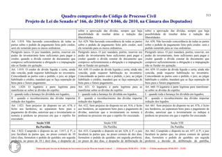 Quadro comparativo do Código de Processo Civil 
Projeto de Lei do Senado nº 166, de 2010 (nº 8.046, de 2010, na Câmara dos Deputados) 
Elaborado pelo Serviço de Redação da Secretaria-Geral da Mesa do Senado Federal. • (Elaboração: 09.06.2014 – 15:30) • (Última atualização: 09.06.2014 – 15:35) 
313 
sobre a aprovação das dívidas, sempre que haja possibilidade de resultar delas a redução das liberalidades. 
sobre a aprovação das dívidas, sempre que haja possibilidade de resultar delas a redução das liberalidades. 
Art. 1.018. Não havendo concordância de todas as partes sobre o pedido de pagamento feito pelo credor, será ele remetido para os meios ordinários. 
Art. 629. Não havendo concordância de todas as partes sobre o pedido de pagamento feito pelo credor, será ele remetido para os meios ordinários. 
Art. 658. Não havendo concordância de todas as partes sobre o pedido de pagamento feito pelo credor, será o pedido remetido para as vias ordinárias. 
Parágrafo único. O juiz mandará, porém, reservar em poder do inventariante bens suficientes para pagar o credor, quando a dívida constar de documento que comprove suficientemente a obrigação e a impugnação não se fundar em quitação. 
Parágrafo único. O juiz mandará, porém, reservar em poder do inventariante bens suficientes para pagar o credor quando a dívida constar de documento que comprove suficientemente a obrigação e a impugnação não se fundar em quitação. 
Parágrafo único. O juiz mandará, porém, reservar, em poder do inventariante, bens suficientes para pagar o credor quando a dívida constar de documento que comprove suficientemente a obrigação e a impugnação não se fundar em quitação. 
Art. 1.019. O credor de dívida líquida e certa, ainda não vencida, pode requerer habilitação no inventário. Concordando as partes com o pedido, o juiz, ao julgar habilitado o crédito, mandará que se faça separação de bens para o futuro pagamento. 
Art. 630. O credor de dívida líquida e certa, ainda não vencida, pode requerer habilitação no inventário. Concordando as partes com o pedido, o juiz, ao julgar habilitado o crédito, mandará que se faça separação de bens para o futuro pagamento. 
Art. 659. O credor de dívida líquida e certa, ainda não vencida, pode requerer habilitação no inventário. Concordando as partes com o pedido, o juiz, ao julgar habilitado o crédito, mandará que se faça separação de bens para o futuro pagamento. 
Art. 1.020. O legatário é parte legítima para manifestar-se sobre as dívidas do espólio: 
Art. 631. O legatário é parte legítima para se manifestar sobre as dívidas do espólio: 
Art. 660. O legatário é parte legítima para manifestar- se sobre as dívidas do espólio: 
I - quando toda a herança for dividida em legados; 
I – quando toda a herança for dividida em legados; 
I – quando toda a herança for dividida em legados; 
II - quando o reconhecimento das dívidas importar redução dos legados. 
II – quando o reconhecimento das dívidas importar redução dos legados. 
II – quando o reconhecimento das dívidas importar redução dos legados. 
Art. 1.021. Sem prejuízo do disposto no art. 674, é lícito aos herdeiros, ao separarem bens para o pagamento de dívidas, autorizar que o inventariante os nomeie à penhora no processo em que o espólio for executado. 
Art. 632. Sem prejuízo do disposto no art. 816, é lícito aos herdeiros, ao separarem bens para o pagamento de dívidas, autorizar que o inventariante os nomeie à penhora no processo em que o espólio for executado. 
Art. 661. Sem prejuízo do disposto no art. 876, é lícito aos herdeiros, ao separarem bens para o pagamento de dívidas, autorizar que o inventariante os indique à penhora no processo em que o espólio for executado. 
Seção VIII 
Seção VIII 
Seção VIII 
Da Partilha 
Da Partilha 
Da Partilha 
Art. 1.022. Cumprido o disposto no art. 1.017, § 3o, o juiz facultará às partes que, no prazo comum de 10 (dez) dias, formulem o pedido de quinhão; em seguida proferirá, no prazo de 10 ( dez) dias, o despacho de 
Art. 633. Cumprido o disposto no art. 628, § 3º, o juiz facultará às partes que, no prazo comum de dez dias, formulem o pedido de quinhão; em seguida proferirá, no prazo de dez dias, o despacho de deliberação da 
Art. 662. Cumprido o disposto no art. 657, § 3º, o juiz facultará às partes que, no prazo comum de quinze dias, formulem o pedido de quinhão; em seguida proferirá a decisão de deliberação da partilha,  