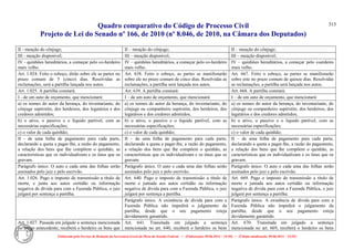 Quadro comparativo do Código de Processo Civil 
Projeto de Lei do Senado nº 166, de 2010 (nº 8.046, de 2010, na Câmara dos Deputados) 
Elaborado pelo Serviço de Redação da Secretaria-Geral da Mesa do Senado Federal. • (Elaboração: 09.06.2014 – 15:30) • (Última atualização: 09.06.2014 – 15:35) 
315 
II - meação do cônjuge; 
II – meação do cônjuge; 
II – meação do cônjuge; 
III - meação disponível; 
III – meação disponível; 
III – meação disponível; 
IV - quinhões hereditários, a começar pelo co-herdeiro mais velho. 
IV – quinhões hereditários, a começar pelo co-herdeiro mais velho. 
IV – quinhões hereditários, a começar pelo coerdeiro mais velho. 
Art. 1.024. Feito o esboço, dirão sobre ele as partes no prazo comum de 5 (cinco) dias. Resolvidas as reclamações, será a partilha lançada nos autos. 
Art. 638. Feito o esboço, as partes se manifestarão sobre ele no prazo comum de cinco dias. Resolvidas as reclamações, a partilha será lançada nos autos. 
Art. 667. Feito o esboço, as partes se manifestarão sobre este no prazo comum de quinze dias. Resolvidas as reclamações, a partilha será lançada nos autos. 
Art. 1.025. A partilha constará: 
Art. 639. A partilha constará: 
Art. 668. A partilha constará: 
I - de um auto de orçamento, que mencionará: 
I – de um auto de orçamento, que mencionará: 
I – de um auto de orçamento, que mencionará: 
a) os nomes do autor da herança, do inventariante, do cônjuge supérstite, dos herdeiros, dos legatários e dos credores admitidos; 
a) os nomes do autor da herança, do inventariante, do cônjuge ou companheiro supérstite, dos herdeiros, dos legatários e dos credores admitidos; 
a) os nomes do autor da herança, do inventariante, do cônjuge ou companheiro supérstite, dos herdeiros, dos legatários e dos credores admitidos; 
b) o ativo, o passivo e o líquido partível, com as necessárias especificações; 
b) o ativo, o passivo e o líquido partível, com as necessárias especificações; 
b) o ativo, o passivo e o líquido partível, com as necessárias especificações; 
c) o valor de cada quinhão; 
c) o valor de cada quinhão; 
c) o valor de cada quinhão; 
II - de uma folha de pagamento para cada parte, declarando a quota a pagar-lhe, a razão do pagamento, a relação dos bens que Ihe compõem o quinhão, as características que os individualizam e os ônus que os gravam. 
II – de uma folha de pagamento para cada parte, declarando a quota a pagar-lhe, a razão do pagamento, a relação dos bens que lhe compõem o quinhão, as características que os individualizam e os ônus que os gravam. 
II – de uma folha de pagamento para cada parte, declarando a quota a pagar-lhe, a razão do pagamento, a relação dos bens que lhe compõem o quinhão, as características que os individualizam e os ônus que os gravam. 
Parágrafo único. O auto e cada uma das folhas serão assinados pelo juiz e pelo escrivão. 
Parágrafo único. O auto e cada uma das folhas serão assinados pelo juiz e pelo escrivão. 
Parágrafo único. O auto e cada uma das folhas serão assinados pelo juiz e pelo escrivão. 
Art. 1.026. Pago o imposto de transmissão a título de morte, e junta aos autos certidão ou informação negativa de dívida para com a Fazenda Pública, o juiz julgará por sentença a partilha. 
Art. 640. Pago o imposto de transmissão a título de morte e juntada aos autos certidão ou informação negativa de dívida para com a Fazenda Pública, o juiz julgará por sentença a partilha. 
Art. 669. Pago o imposto de transmissão a título de morte e juntada aos autos certidão ou informação negativa de dívida para com a Fazenda Pública, o juiz julgará por sentença a partilha. 
Parágrafo único. A existência de dívida para com a Fazenda Pública não impedirá o julgamento da partilha, desde que o seu pagamento esteja devidamente garantido. 
Parágrafo único. A existência de dívida para com a Fazenda Pública não impedirá o julgamento da partilha, desde que o seu pagamento esteja devidamente garantido. 
Art. 1.027. Passada em julgado a sentença mencionada no artigo antecedente, receberá o herdeiro os bens que 
Art. 641. Transitada em julgado a sentença mencionada no art. 640, receberá o herdeiro os bens 
Art. 670. Transitada em julgado a sentença mencionada no art. 669, receberá o herdeiro os bens  