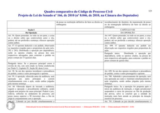 Quadro comparativo do Código de Processo Civil 
Projeto de Lei do Senado nº 166, de 2010 (nº 8.046, de 2010, na Câmara dos Deputados) 
Elaborado pelo Serviço de Redação da Secretaria-Geral da Mesa do Senado Federal. • (Elaboração: 09.06.2014 – 15:30) • (Última atualização: 09.06.2014 – 15:35) 
325 
da posse ou restituição definitiva do bem ou direito ao embargante. 
reconhecimento do domínio, da manutenção da posse ou da reintegração definitiva do bem ou direito ao embargante. 
Seção I 
CAPÍTULO VIII 
Da Oposição 
DA OPOSIÇÃO 
Art. 56. Quem pretender, no todo ou em parte, a coisa ou o direito sobre que controvertem autor e réu, poderá, até ser proferida a sentença, oferecer oposição contra ambos. 
Art. 697. Quem pretender, no todo ou em parte, a coisa ou o direito sobre que controvertem autor e réu, poderá, até ser proferida a sentença, oferecer oposição contra ambos. 
Art. 57. O opoente deduzirá o seu pedido, observando os requisitos exigidos para a propositura da ação (arts. 282 e 283). Distribuída a oposição por dependência, serão os opostos citados, na pessoa dos seus respectivos advogados, para contestar o pedido no prazo comum de 15 (quinze) dias. 
Art. 698. O opoente deduzirá seu pedido em observação aos requisitos exigidos para propositura da ação. 
Parágrafo único. Distribuída a oposição por dependência, serão os opostos citados, na pessoa de seus respectivos advogados, para contestar o pedido no prazo comum de quinze dias. 
Parágrafo único. Se o processo principal correr à revelia do réu, este será citado na forma estabelecida no Título V, Capítulo IV, Seção III, deste Livro. 
Art. 58. Se um dos opostos reconhecer a procedência do pedido, contra o outro prosseguirá o opoente. 
Art. 699. Se um dos opostos reconhecer a procedência do pedido, contra o outro prosseguirá o opoente. 
Art. 59. A oposição, oferecida antes da audiência, será apensada aos autos principais e correrá simultaneamente com a ação, sendo ambas julgadas pela mesma sentença. 
Art. 700. Admitido o processamento da oposição, será esta apensada aos autos e tramitará simultaneamente à ação originária, sendo ambas julgadas pela mesma sentença. 
Art. 60. Oferecida depois de iniciada a audiência, seguirá a oposição o procedimento ordinário, sendo julgada sem prejuízo da causa principal. Poderá o juiz, todavia, sobrestar no andamento do processo, por prazo nunca superior a 90 (noventa) dias, a fim de julgá-la conjuntamente com a oposição. 
Parágrafo único. Se a oposição for proposta após o início da audiência de instrução, o órgão jurisdicional suspenderá o curso do processo ao fim da produção das provas, salvo se concluir que a unidade da instrução mais bem atende ao princípio da duração razoável do processo. 
Art. 61. Cabendo ao juiz decidir simultaneamente a 
Art. 701. Cabendo ao juiz decidir simultaneamente a  