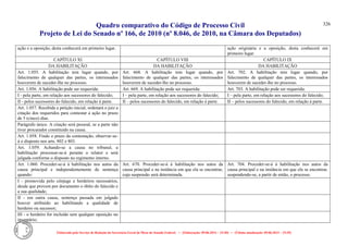 Quadro comparativo do Código de Processo Civil 
Projeto de Lei do Senado nº 166, de 2010 (nº 8.046, de 2010, na Câmara dos Deputados) 
Elaborado pelo Serviço de Redação da Secretaria-Geral da Mesa do Senado Federal. • (Elaboração: 09.06.2014 – 15:30) • (Última atualização: 09.06.2014 – 15:35) 
326 
ação e a oposição, desta conhecerá em primeiro lugar. 
ação originária e a oposição, desta conhecerá em primeiro lugar. 
CAPÍTULO XI 
CAPÍTULO VIII 
CAPÍTULO IX 
DA HABILITAÇÃO 
DA HABILITAÇÃO 
DA HABILITAÇÃO 
Art. 1.055. A habilitação tem lugar quando, por falecimento de qualquer das partes, os interessados houverem de suceder-lhe no processo. 
Art. 668. A habilitação tem lugar quando, por falecimento de qualquer das partes, os interessados houverem de suceder-lhe no processo. 
Art. 702. A habilitação tem lugar quando, por falecimento de qualquer das partes, os interessados houverem de suceder-lhe no processo. 
Art. 1.056. A habilitação pode ser requerida: 
Art. 669. A habilitação pode ser requerida: 
Art. 703. A habilitação pode ser requerida: 
I - pela parte, em relação aos sucessores do falecido; 
I – pela parte, em relação aos sucessores do falecido; 
I – pela parte, em relação aos sucessores do falecido; 
II - pelos sucessores do falecido, em relação à parte. 
II – pelos sucessores do falecido, em relação à parte. 
II – pelos sucessores do falecido, em relação à parte. 
Art. 1.057. Recebida a petição inicial, ordenará o juiz a citação dos requeridos para contestar a ação no prazo de 5 (cinco) dias. 
Parágrafo único. A citação será pessoal, se a parte não tiver procurador constituído na causa. 
Art. 1.058. Findo o prazo da contestação, observar-se- á o disposto nos arts. 802 e 803. 
Art. 1.059. Achando-se a causa no tribunal, a habilitação processar-se-á perante o relator e será julgada conforme o disposto no regimento interno. 
Art. 1.060. Proceder-se-á à habilitação nos autos da causa principal e independentemente de sentença quando: 
Art. 670. Proceder-se-á à habilitação nos autos da causa principal e na instância em que ela se encontrar, cuja suspensão será determinada. 
Art. 704. Proceder-se-á à habilitação nos autos da causa principal e na instância em que ela se encontrar, suspendendo-se, a partir de então, o processo. 
I - promovida pelo cônjuge e herdeiros necessários, desde que provem por documento o óbito do falecido e a sua qualidade; 
II - em outra causa, sentença passada em julgado houver atribuído ao habilitando a qualidade de herdeiro ou sucessor; 
III - o herdeiro for incluído sem qualquer oposição no inventário; 
 