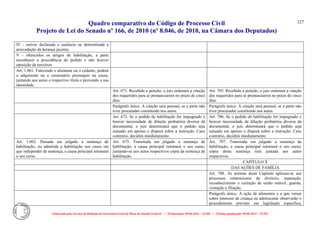 Quadro comparativo do Código de Processo Civil 
Projeto de Lei do Senado nº 166, de 2010 (nº 8.046, de 2010, na Câmara dos Deputados) 
Elaborado pelo Serviço de Redação da Secretaria-Geral da Mesa do Senado Federal. • (Elaboração: 09.06.2014 – 15:30) • (Última atualização: 09.06.2014 – 15:35) 
327 
IV - estiver declarada a ausência ou determinada a arrecadação da herança jacente; 
V - oferecidos os artigos de habilitação, a parte reconhecer a procedência do pedido e não houver oposição de terceiros. 
Art. 1.061. Falecendo o alienante ou o cedente, poderá o adquirente ou o cessionário prosseguir na causa, juntando aos autos o respectivo título e provando a sua identidade. 
Art. 671. Recebida a petição, o juiz ordenará a citação dos requeridos para se pronunciarem no prazo de cinco dias. 
Art. 705. Recebida a petição, o juiz ordenará a citação dos requeridos para se pronunciarem no prazo de cinco dias. 
Parágrafo único. A citação será pessoal, se a parte não tiver procurador constituído nos autos. 
Parágrafo único. A citação será pessoal, se a parte não tiver procurador constituído nos autos. 
Art. 672. Se o pedido de habilitação for impugnado e houver necessidade de dilação probatória diversa da documental, o juiz determinará que o pedido seja autuado em apenso e disporá sobre a instrução. Caso contrário, decidirá imediatamente. 
Art. 706. Se o pedido de habilitação for impugnado e houver necessidade de dilação probatória diversa da documental, o juiz determinará que o pedido seja autuado em apenso e disporá sobre a instrução. Caso contrário, decidirá imediatamente. 
Art. 1.062. Passada em julgado a sentença de habilitação, ou admitida a habilitação nos casos em que independer de sentença, a causa principal retomará o seu curso. 
Art. 673. Transitada em julgado a sentença de habilitação, a causa principal retomará o seu curso, juntando-se aos autos respectivos cópia da sentença de habilitação. 
Art. 707. Transitada em julgado a sentença de habilitação, a causa principal retomará o seu curso; cópia desta sentença será juntada aos autos respectivos. 
CAPÍTULO X 
DAS AÇÕES DE FAMÍLIA 
Art. 708. As normas deste Capítulo aplicam-se aos processos contenciosos de divórcio, separação, reconhecimento e extinção de união estável, guarda, visitação e filiação. 
Parágrafo único. A ação de alimentos e a que versar sobre interesse de criança ou adolescente observarão o procedimento previsto em legislação específica,  