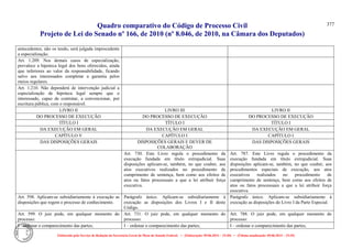 Comparativo ncpc jun14