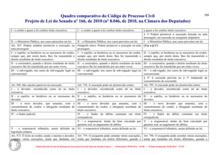 Comparativo ncpc jun14