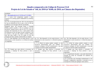 Comparativo ncpc jun14
