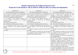 Comparativo ncpc jun14