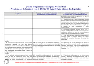Quadro comparativo do Código de Processo Civil 
Projeto de Lei do Senado nº 166, de 2010 (nº 8.046, de 2010, na Câmara dos Deputados) 
Elaborado pelo Serviço de Redação da Secretaria-Geral da Mesa do Senado Federal. • (Elaboração: 09.06.2014 – 15:30) • (Última atualização: 09.06.2014 – 15:35) 
40 
Legislação Projeto de Lei do Senado nº 166, de 2010 (texto aprovado pelo Senado Federal) Substitutivo da Câmara dos Deputados (nº 8.046, de 2010, na Câmara dos Deputados) 
prolatada sentença líquida ou o que estiver em vigor na data da decisão de liquidação. 
§ 5º Quando, conforme o caso, a condenação contra a Fazenda Pública ou o benefício econômico obtido pelo vencedor ou o valor da causa for superior ao valor previsto no inciso I do § 3º, a fixação do percentual de honorários deve observar a faixa inicial e, naquilo que a exceder, a faixa subsequente, e assim sucessivamente. 
§ 6º Os limites e critérios previstos nos §§ 2º e 3º aplicam-se independentemente de qual seja o conteúdo da decisão, inclusive aos casos de improcedência ou extinção do processo sem resolução do mérito. 
§ 7º Não serão devidos honorários na execução de sentença contra a Fazenda Pública que enseje expedição de precatório, desde que não tenha sido embargada. 
Art. 20. 
§ 4º Nas causas de pequeno valor, nas de valor inestimável, naquelas em que não houver condenação ou for vencida a Fazenda Pública, e nas execuções, embargadas ou não, os honorários serão fixados consoante apreciação eqüitativa do juiz, atendidas as normas das alíneas a, b e c do parágrafo anterior. 
§ 4º Nas causas em que for inestimável ou irrisório o proveito, o benefício ou a vantagem econômica, o juiz fixará o valor dos honorários advocatícios em atenção ao disposto no § 2º. 
§ 8º Nas causas em que for inestimável ou irrisório o proveito econômico ou, ainda, quando o valor da causa for muito baixo, o juiz fixará o valor dos honorários por apreciação equitativa, observando o disposto nos incisos do § 2º. 
Art. 20. 
§ 5o Nas ações de indenização por ato ilícito contra pessoa, o valor da condenação será a soma das prestações vencidas com o capital necessário a produzir a renda correspondente às prestações 
§ 5º Nas ações de indenização por ato ilícito contra pessoa, o percentual de honorários incidirá sobre a soma das prestações vencidas com mais doze prestações vincendas. 
§ 9º Na ação de indenização por ato ilícito contra pessoa, o percentual de honorários incidirá sobre a soma das prestações vencidas com mais doze prestações vincendas.  