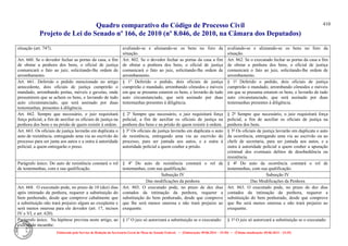 Comparativo ncpc jun14