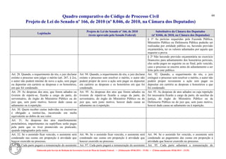 Quadro comparativo do Código de Processo Civil 
Projeto de Lei do Senado nº 166, de 2010 (nº 8.046, de 2010, na Câmara dos Deputados) 
Elaborado pelo Serviço de Redação da Secretaria-Geral da Mesa do Senado Federal. • (Elaboração: 09.06.2014 – 15:30) • (Última atualização: 09.06.2014 – 15:35) 
44 
Legislação Projeto de Lei do Senado nº 166, de 2010 (texto aprovado pelo Senado Federal) Substitutivo da Câmara dos Deputados (nº 8.046, de 2010, na Câmara dos Deputados) 
§ 1º As perícias requeridas pela Fazenda Pública, Ministério Público ou Defensoria Pública poderão ser realizadas por entidade pública ou, havendo previsão orçamentária, ter os valores adiantados por aquele que requerer a prova. 
§ 2º Não havendo previsão orçamentária no exercício financeiro para adiantamento dos honorários periciais, eles serão pagos no seguinte ou ao final, pelo vencido, caso o processo se encerre antes do adiantamento a ser feito pelo ente público. 
Art. 28. Quando, a requerimento do réu, o juiz declarar extinto o processo sem julgar o mérito (art. 267, § 2o), o autor não poderá intentar de novo a ação, sem pagar ou depositar em cartório as despesas e os honorários, em que foi condenado. 
Art. 94. Quando, a requerimento do réu, o juiz declarar extinto o processo sem resolver o mérito, o autor não poderá propor de novo a ação sem pagar ou depositar em cartório as despesas e os honorários em que foi condenado. 
Art. 92. Quando, a requerimento do réu, o juiz extinguir o processo sem resolver o mérito, o autor não poderá propor novamente a ação sem pagar ou depositar em cartório as despesas e honorários a que foi condenado. 
Art. 29. As despesas dos atos, que forem adiados ou tiverem de repetir-se, ficarão a cargo da parte, do serventuário, do órgão do Ministério Público ou do juiz que, sem justo motivo, houver dado causa ao adiamento ou à repetição. 
Art. 95. As despesas dos atos que forem adiados ou tiverem de repetir-se ficarão a cargo da parte, do serventuário, do órgão do Ministério Público ou do juiz que, sem justo motivo, houver dado causa ao adiamento ou à repetição. 
Art. 93. As despesas de atos adiados ou cuja repetição for necessária ficarão a cargo da parte, do auxiliar da justiça, do órgão do Ministério Público ou da Defensoria Pública ou do juiz que, sem justo motivo, houver dado causa ao adiamento ou à repetição. 
Art. 30. Quem receber custas indevidas ou excessivas é obrigado a restituí-las, incorrendo em multa equivalente ao dobro de seu valor. 
Art. 31. As despesas dos atos manifestamente protelatórios, impertinentes ou supérfluos serão pagas pela parte que os tiver promovido ou praticado, quando impugnados pela outra. 
Art. 32. Se o assistido ficar vencido, o assistente será condenado nas custas em proporção à atividade que houver exercido no processo. 
Art. 96. Se o assistido ficar vencido, o assistente será condenado nas custas em proporção à atividade que houver exercido no processo. 
Art. 94. Se o assistido for vencido, o assistente será condenado ao pagamento das custas em proporção à atividade que houver exercido no processo. 
Art. 33. Cada parte pagará a remuneração do assistente 
Art. 97. Cada parte pagará a remuneração do assistente 
Art. 95. Cada parte adiantará a remuneração do  