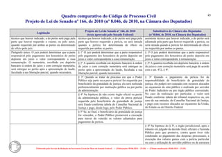 Quadro comparativo do Código de Processo Civil 
Projeto de Lei do Senado nº 166, de 2010 (nº 8.046, de 2010, na Câmara dos Deputados) 
Elaborado pelo Serviço de Redação da Secretaria-Geral da Mesa do Senado Federal. • (Elaboração: 09.06.2014 – 15:30) • (Última atualização: 09.06.2014 – 15:35) 
45 
Legislação Projeto de Lei do Senado nº 166, de 2010 (texto aprovado pelo Senado Federal) Substitutivo da Câmara dos Deputados (nº 8.046, de 2010, na Câmara dos Deputados) 
técnico que houver indicado; a do perito será paga pela parte que houver requerido o exame, ou pelo autor, quando requerido por ambas as partes ou determinado de ofício pelo juiz. 
técnico que houver indicado; a do perito será paga pela parte que houver requerido a perícia, ou será rateada quando a perícia for determinada de ofício ou requerida por ambas as partes. 
assistente técnico que houver indicado; a do perito será adiantada pela parte que houver requerido a perícia, ou será rateada quando a perícia for determinada de ofício ou requerida por ambas as partes. 
Parágrafo único. O juiz poderá determinar que a parte responsável pelo pagamento dos honorários do perito deposite em juízo o valor correspondente a essa remuneração. O numerário, recolhido em depósito bancário à ordem do juízo e com correção monetária, será entregue ao perito após a apresentação do laudo, facultada a sua liberação parcial, quando necessária. 
§ 1º O juiz poderá determinar que a parte responsável pelo pagamento dos honorários do perito deposite em juízo o valor correspondente a essa remuneração. 
§ 1º O juiz poderá determinar que a parte responsável pelo pagamento dos honorários do perito deposite em juízo o valor correspondente à remuneração. 
§ 2º A quantia recolhida em depósito bancário à ordem do juízo e com correção monetária será entregue ao perito após a apresentação do laudo, facultada a sua liberação parcial, quando necessária. 
§ 2º A quantia recolhida em depósito bancário à ordem do juízo e com correção monetária será paga de acordo com o art. 472, § 4º. 
§ 3º Quando se tratar de processo em que o Poder Público seja parte ou a prova pericial for requerida por beneficiário da gratuidade de justiça, ela será realizada preferencialmente por instituição pública ou por perito da administração. 
§ 3º Quando o pagamento da perícia for de responsabilidade de beneficiário de gratuidade da justiça, ela poderá ser custeada com recursos alocados ao orçamento do ente público e realizada por servidor do Poder Judiciário ou por órgão público conveniado. No caso da realização por particular, o valor será fixado conforme tabela do tribunal respectivo ou, em caso de sua omissão, do Conselho Nacional de Justiça, e pago com recursos alocados ao orçamento da União, do Estado ou do Distrito Federal. 
§ 4º Na hipótese de não existir órgão oficial ou perito da administração pública, o valor da prova pericial requerida pelo beneficiário da gratuidade de justiça será fixado conforme tabela do Conselho Nacional de Justiça e pago, desde logo, pelo Poder Público. 
§ 5º Se, ao final, o beneficiário da gratuidade de justiça for vencedor, o Poder Público promoverá a execução para reaver do vencido os valores adiantados para pagamento da perícia. 
§ 4º Na hipótese do § 3º, o órgão jurisdicional, após o trânsito em julgado da decisão final, oficiará a Fazenda Pública para que promova, contra quem tiver sido condenado ao pagamento das despesas processuais, a execução dos valores gastos com a perícia particular ou com a utilização de servidor público ou da estrutura  