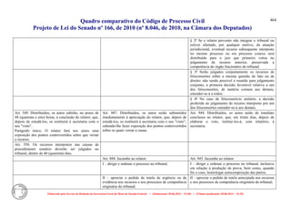 Comparativo ncpc jun14