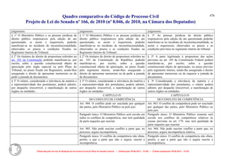 Comparativo ncpc jun14