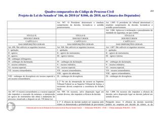Comparativo ncpc jun14