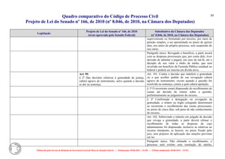 Quadro comparativo do Código de Processo Civil 
Projeto de Lei do Senado nº 166, de 2010 (nº 8.046, de 2010, na Câmara dos Deputados) 
Elaborado pelo Serviço de Redação da Secretaria-Geral da Mesa do Senado Federal. • (Elaboração: 09.06.2014 – 15:30) • (Última atualização: 09.06.2014 – 15:35) 
50 
Legislação Projeto de Lei do Senado nº 166, de 2010 (texto aprovado pelo Senado Federal) Substitutivo da Câmara dos Deputados (nº 8.046, de 2010, na Câmara dos Deputados) 
superveniente ou formulado por terceiro, por meio de petição simples, a ser apresentada no prazo de quinze dias, nos autos do próprio processo, sem suspensão do seu curso. 
Parágrafo único. Revogado o benefício, a parte arcará com as despesas processuais que, por conta dele, tiver deixado de adiantar e pagará, em caso de má-fé, até o décuplo de seu valor a título de multa, que será revertida em benefício da Fazenda Pública estadual ou federal e poderá ser inscrita em dívida ativa. 
Art. 99. 
§ 2º Das decisões relativas à gratuidade de justiça, caberá agravo de instrumento, salvo quando a decisão se der na sentença. 
Art. 101. Contra a decisão que indeferir a gratuidade ou a que acolher pedido de sua revogação caberá agravo de instrumento, exceto quando a questão for resolvida na sentença, contra a qual caberá apelação. 
§ 1º O recorrente estará dispensado do recolhimento de custas até decisão do relator sobre a questão, preliminarmente ao julgamento do recurso. 
§ 2º Confirmada a denegação ou revogação da gratuidade, o relator ou órgão colegiado determinará ao recorrente o recolhimento das custas processuais, no prazo de cinco dias, sob pena de não conhecimento do recurso. 
Art. 102. Sobrevindo o trânsito em julgado de decisão que revoga a gratuidade, a parte deverá efetuar o recolhimento de todas as despesas de cujo adiantamento foi dispensada, inclusive as relativas ao recurso interposto, se houver, no prazo fixado pelo juiz, sem prejuízo de aplicação das sanções previstas em lei. 
Parágrafo único. Não efetuado o recolhimento, o processo será extinto sem resolução de mérito,  