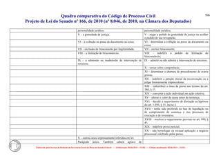 Comparativo ncpc jun14