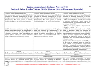 Comparativo ncpc jun14