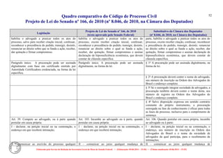 Quadro comparativo do Código de Processo Civil 
Projeto de Lei do Senado nº 166, de 2010 (nº 8.046, de 2010, na Câmara dos Deputados) 
Elaborado pelo Serviço de Redação da Secretaria-Geral da Mesa do Senado Federal. • (Elaboração: 09.06.2014 – 15:30) • (Última atualização: 09.06.2014 – 15:35) 
52 
Legislação Projeto de Lei do Senado nº 166, de 2010 (texto aprovado pelo Senado Federal) Substitutivo da Câmara dos Deputados (nº 8.046, de 2010, na Câmara dos Deputados) 
habilita o advogado a praticar todos os atos do processo, salvo para receber citação inicial, confessar, reconhecer a procedência do pedido, transigir, desistir, renunciar ao direito sobre que se funda a ação, receber, dar quitação e firmar compromisso. 
habilita o advogado a praticar todos os atos do processo, exceto receber citação inicial, confessar, reconhecer a procedência do pedido, transigir, desistir, renunciar ao direito sobre o qual se funda a ação, receber, dar quitação, firmar compromisso e assinar declaração de hipossuficiência econômica, que devem constar de cláusula específica. 
parte, habilita o advogado a praticar todos os atos do processo, exceto receber citação, confessar, reconhecer a procedência do pedido, transigir, desistir, renunciar ao direito sobre o qual se funda a ação, receber, dar quitação, firmar compromisso e assinar declaração de hipossuficiência econômica, que devem constar de cláusula específica. 
Parágrafo único. A procuração pode ser assinada digitalmente com base em certificado emitido por Autoridade Certificadora credenciada, na forma da lei específica. 
Parágrafo único. A procuração pode ser assinada digitalmente, na forma da lei. 
§ 1º A procuração pode ser assinada digitalmente, na forma da lei. 
§ 2º A procuração deverá conter o nome do advogado, seu número de inscrição na Ordem dos Advogados do Brasil e endereço completo. 
§ 3º Se o outorgado integrar sociedade de advogados, a procuração também deverá conter o nome desta, seu número de registro na Ordem dos Advogados do Brasil e endereço completo. 
§ 4º Salvo disposição expressa em sentido contrário constante do próprio instrumento, a procuração outorgada na fase de conhecimento é eficaz para todas as fases do processo, inclusive para o cumprimento de sentença. 
Art. 39. Compete ao advogado, ou à parte quando postular em causa própria: 
Art. 103. Incumbe ao advogado ou à parte, quando postular em causa própria: 
Art. 106. Quando postular em causa própria, incumbe ao advogado ou à parte: 
I - declarar, na petição inicial ou na contestação, o endereço em que receberá intimação; 
I – declarar, na petição inicial ou na contestação, o endereço em que receberá intimação; 
I – declarar, na petição inicial ou na contestação, o endereço, seu número de inscrição na Ordem dos Advogados do Brasil e o nome da sociedade de advogados da qual participa, para o recebimento de intimações; 
II - comunicar ao escrivão do processo qualquer 
II – comunicar ao juízo qualquer mudança de 
II – comunicar ao juízo qualquer mudança de  