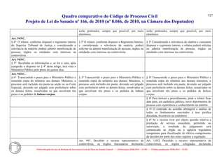 Comparativo ncpc jun14