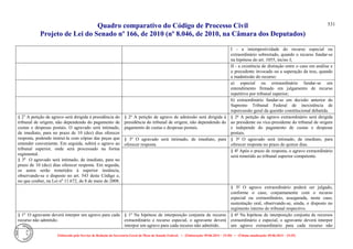 Comparativo ncpc jun14