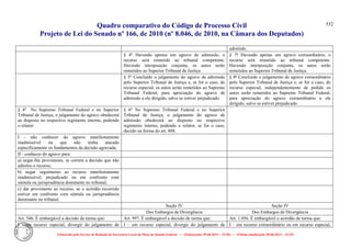 Comparativo ncpc jun14