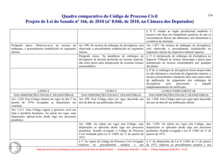 Comparativo ncpc jun14