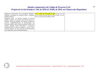 Comparativo ncpc jun14