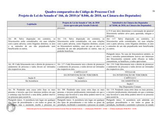 Quadro comparativo do Código de Processo Civil 
Projeto de Lei do Senado nº 166, de 2010 (nº 8.046, de 2010, na Câmara dos Deputados) 
Elaborado pelo Serviço de Redação da Secretaria-Geral da Mesa do Senado Federal. • (Elaboração: 09.06.2014 – 15:30) • (Última atualização: 09.06.2014 – 15:35) 
58 
Legislação Projeto de Lei do Senado nº 166, de 2010 (texto aprovado pelo Senado Federal) Substitutivo da Câmara dos Deputados (nº 8.046, de 2010, na Câmara dos Deputados) 
processo. 
§ 2º O juiz deve determinar a convocação de possível litisconsorte unitário ativo para, querendo, integrar o processo. 
Art. 48. Salvo disposição em contrário, os litisconsortes serão considerados, em suas relações com a parte adversa, como litigantes distintos; os atos e as omissões de um não prejudicarão nem beneficiarão os outros. 
Art. 116. Salvo disposição em contrário, os litisconsortes serão considerados, em suas relações com a parte adversa, como litigantes distintos, exceto no litisconsórcio unitário, caso em que os atos e as omissões de um não prejudicarão os outros, mas os poderão beneficiar. 
Art. 117. Salvo disposição em contrário, os litisconsortes serão considerados, em suas relações com a parte adversa, como litigantes distintos; os atos e omissões de um não prejudicarão nem beneficiarão os outros. 
Parágrafo único. No caso de litisconsórcio unitário, os atos e omissões potencialmente lesivos aos interesses dos litisconsortes somente serão eficazes se todos consentirem; os benéficos, a todos aproveitam. 
Art. 49. Cada litisconsorte tem o direito de promover o andamento do processo e todos devem ser intimados dos respectivos atos. 
Art. 117. Cada litisconsorte tem o direito de promover o andamento do processo, e todos devem ser intimados dos respectivos atos. 
Art. 118. Cada litisconsorte tem o direito de promover o andamento do processo e todos devem ser intimados dos respectivos atos. 
CAPÍTULO IV 
TÍTULO III 
DA INTERVENÇÃO DE TERCEIROS 
DA INTERVENÇÃO DE TERCEIROS 
Seção II 
Seção I 
CAPÍTULO I 
Da Assistência 
Da assistência 
DA ASSISTÊNCIA 
Seção I 
Das Disposições Comuns 
Art. 50. Pendendo uma causa entre duas ou mais pessoas, o terceiro, que tiver interesse jurídico em que a sentença seja favorável a uma delas, poderá intervir no processo para assisti-la. 
Art. 308. Pendendo uma causa entre duas ou mais pessoas, o terceiro juridicamente interessado em que a sentença seja favorável a uma delas poderá intervir no processo para assisti-la. 
Art. 119. Pendendo causa entre duas ou mais pessoas, o terceiro juridicamente interessado em que a sentença seja favorável a uma delas poderá intervir no processo para assisti-la. 
Parágrafo único. A assistência tem lugar em qualquer dos tipos de procedimento e em todos os graus da jurisdição; mas o assistente recebe o processo no 
Parágrafo único. A assistência tem lugar em qualquer dos tipos de procedimento e em todos os graus da jurisdição, recebendo o assistente o processo no estado 
Parágrafo único. A assistência será admitida em qualquer procedimento e em todos os graus de jurisdição, recebendo o assistente o processo no estado  