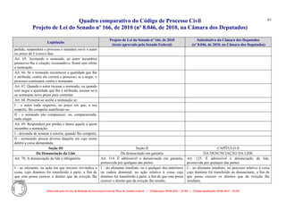 Quadro comparativo do Código de Processo Civil 
Projeto de Lei do Senado nº 166, de 2010 (nº 8.046, de 2010, na Câmara dos Deputados) 
Elaborado pelo Serviço de Redação da Secretaria-Geral da Mesa do Senado Federal. • (Elaboração: 09.06.2014 – 15:30) • (Última atualização: 09.06.2014 – 15:35) 
61 
Legislação Projeto de Lei do Senado nº 166, de 2010 (texto aprovado pelo Senado Federal) Substitutivo da Câmara dos Deputados (nº 8.046, de 2010, na Câmara dos Deputados) 
pedido, suspenderá o processo e mandará ouvir o autor no prazo de 5 (cinco) dias. 
Art. 65. Aceitando o nomeado, ao autor incumbirá promover-lhe a citação; recusando-o, ficará sem efeito a nomeação. 
Art. 66. Se o nomeado reconhecer a qualidade que Ihe é atribuída, contra ele correrá o processo; se a negar, o processo continuará contra o nomeante. 
Art. 67. Quando o autor recusar o nomeado, ou quando este negar a qualidade que Ihe é atribuída, assinar-se-á ao nomeante novo prazo para contestar. 
Art. 68. Presume-se aceita a nomeação se: 
I - o autor nada requereu, no prazo em que, a seu respeito, Ihe competia manifestar-se; 
II - o nomeado não comparecer, ou, comparecendo, nada alegar. 
Art. 69. Responderá por perdas e danos aquele a quem incumbia a nomeação: 
I - deixando de nomear à autoria, quando Ihe competir; 
II - nomeando pessoa diversa daquela em cujo nome detém a coisa demandada. 
Seção III 
Seção II 
CAPÍTULO II 
Da Denunciação da Lide 
Da denunciação em garantia 
DA DENUNCIAÇÃO DA LIDE 
Art. 70. A denunciação da lide é obrigatória: 
Art. 314. É admissível a denunciação em garantia, promovida por qualquer das partes: 
Art. 125. É admissível a denunciação da lide, promovida por qualquer das partes: 
I - ao alienante, na ação em que terceiro reivindica a coisa, cujo domínio foi transferido à parte, a fim de que esta possa exercer o direito que da evicção Ihe resulta; 
I – do alienante imediato, ou a qualquer dos anteriores na cadeia dominial, na ação relativa à coisa cujo domínio foi transferido à parte, a fim de que esta possa exercer o direito que da evicção lhe resulta; 
I – ao alienante imediato, no processo relativo à coisa cujo domínio foi transferido ao denunciante, a fim de que possa exercer os direitos que da evicção lhe resultam;  