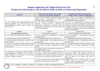 Quadro comparativo do Código de Processo Civil 
Projeto de Lei do Senado nº 166, de 2010 (nº 8.046, de 2010, na Câmara dos Deputados) 
Elaborado pelo Serviço de Redação da Secretaria-Geral da Mesa do Senado Federal. • (Elaboração: 09.06.2014 – 15:30) • (Última atualização: 09.06.2014 – 15:35) 
64 
Legislação Projeto de Lei do Senado nº 166, de 2010 (texto aprovado pelo Senado Federal) Substitutivo da Câmara dos Deputados (nº 8.046, de 2010, na Câmara dos Deputados) 
autor, se for caso, requerer o cumprimento da sentença também contra o denunciado, nos limites da condenação deste na ação regressiva. 
autor, se for o caso, requerer o cumprimento da sentença também contra o denunciado, nos limites da condenação deste na ação regressiva. 
Art. 76. A sentença, que julgar procedente a ação, declarará, conforme o caso, o direito do evicto, ou a responsabilidade por perdas e danos, valendo como título executivo. 
Art. 318. Sendo o denunciante vencido na ação principal, a sentença passará ao julgamento da denunciação em garantia; se vencedor, a ação de denunciação será declarada extinta, sem prejuízo das verbas de sucumbência. 
Art. 129. Se o denunciante for vencido na ação principal, o juiz passará ao julgamento da denunciação da lide; se vencedor, a ação de denunciação não terá o seu pedido examinado, sem prejuízo da condenação do denunciante ao pagamento das verbas de sucumbência em favor do denunciado. 
Seção IV 
Seção III 
CAPÍTULO III 
Do Chamamento ao Processo 
Do chamamento ao processo 
DO CHAMAMENTO AO PROCESSO 
Art. 77. É admissível o chamamento ao processo: 
Art. 319. É admissível o chamamento ao processo, requerido pelo réu: 
Art. 130. É admissível o chamamento ao processo, requerido pelo réu: 
I - do devedor, na ação em que o fiador for réu; 
I – do afiançado, na ação em que o fiador for réu; 
I – do afiançado, na ação em que o fiador for réu; 
II - dos outros fiadores, quando para a ação for citado apenas um deles; 
II – dos demais fiadores, na ação proposta contra um ou alguns deles; 
II – dos demais fiadores, na ação proposta contra um ou alguns deles; 
III - de todos os devedores solidários, quando o credor exigir de um ou de alguns deles, parcial ou totalmente, a dívida comum. 
III – dos demais devedores solidários, quando o credor exigir de um ou de alguns o pagamento da dívida comum; 
III – dos demais devedores solidários, quando o credor exigir de um ou de alguns o pagamento da dívida comum. 
IV – daqueles que, por lei ou contrato, são também co- responsáveis perante o autor. 
Art. 78. Para que o juiz declare, na mesma sentença, as responsabilidades dos obrigados, a que se refere o artigo antecedente, o réu requererá, no prazo para contestar, a citação do chamado. 
Art. 320. A citação daqueles que devam figurar em litisconsórcio passivo será requerida pelo réu na contestação, e deve efetivar-se no prazo de trinta dias, sob pena de ser o chamamento tornado sem efeito. 
Art. 131. A citação daqueles que devam figurar em litisconsórcio passivo será requerida pelo réu na contestação e deve ser promovida no prazo de trinta dias, sob pena de ser tornado sem efeito o chamamento. 
§ 1º Caso o chamado resida em outra comarca, ou em lugar incerto, o prazo será de sessenta dias. 
Parágrafo único. Se o chamado residir em outra comarca, seção ou subseção judiciárias, ou em lugar incerto, o prazo será de dois meses. 
Art. 79. O juiz suspenderá o processo, mandando 
§ 2º Ao deferir a citação, o juiz suspenderá o processo. 
 