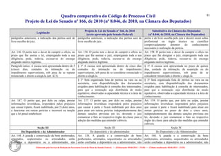 Quadro comparativo do Código de Processo Civil 
Projeto de Lei do Senado nº 166, de 2010 (nº 8.046, de 2010, na Câmara dos Deputados) 
Elaborado pelo Serviço de Redação da Secretaria-Geral da Mesa do Senado Federal. • (Elaboração: 09.06.2014 – 15:30) • (Última atualização: 09.06.2014 – 15:35) 
81 
Legislação Projeto de Lei do Senado nº 166, de 2010 (texto aprovado pelo Senado Federal) Substitutivo da Câmara dos Deputados (nº 8.046, de 2010, na Câmara dos Deputados) 
parágrafos anteriores, a indicação dos peritos será de livre escolha do juiz. 
parágrafos anteriores, a indicação dos peritos será de livre escolha do juiz. 
perito é de livre escolha pelo juiz e deverá recair sobre profissional ou órgão técnico ou científico comprovadamente detentor do conhecimento necessário à realização da perícia. 
Art. 146. O perito tem o dever de cumprir o ofício, no prazo que Ihe assina a lei, empregando toda a sua diligência; pode, todavia, escusar-se do encargo alegando motivo legítimo. 
Art. 136. O perito tem o dever de cumprir o ofício no prazo que lhe assinar o juiz, empregando toda a sua diligência; pode, todavia, escusar-se do encargo alegando motivo legítimo. 
Art. 158. O perito tem o dever de cumprir o ofício no prazo que lhe designar o juiz, empregando toda sua diligência; pode, todavia, escusar-se do encargo alegando motivo legítimo. 
Parágrafo único. A escusa será apresentada dentro de 5 (cinco) dias, contados da intimação ou do impedimento superveniente, sob pena de se reputar renunciado o direito a alegá-la (art. 423). 
§ 1º A escusa será apresentada dentro de cinco dias contados da intimação ou do impedimento superveniente, sob pena de se considerar renunciado o direito a alegá-la. 
§ 1º A escusa será apresentada no prazo de quinze dias, contado da intimação, da suspeição ou do impedimento supervenientes, sob pena de se considerar renunciado o direito a alegá-la. 
§ 2º Será organizada lista de peritos na vara ou na secretaria, com disponibilização dos documentos exigidos para habilitação à consulta dos interessados, para que a nomeação seja distribuída de modo equitativo, observadas a capacidade técnica e a área de conhecimento. 
§ 2º Será organizada lista de peritos na vara ou na secretaria, com disponibilização dos documentos exigidos para habilitação à consulta de interessados, para que a nomeação seja distribuída de modo equitativo, observadas a capacidade técnica e a área de conhecimento. 
Art. 147. O perito que, por dolo ou culpa, prestar informações inverídicas, responderá pelos prejuízos que causar à parte, ficará inabilitado, por 2 (dois) anos, a funcionar em outras perícias e incorrerá na sanção que a lei penal estabelecer. 
Art. 137. O perito que, por dolo ou culpa, prestar informações inverídicas responderá pelos prejuízos que causar à parte e ficará inabilitado por dois anos para atuar em outras perícias independentemente das demais sanções previstas em lei, devendo o juiz comunicar o fato ao respectivo órgão de classe para a adoção das medidas que entender cabíveis. 
Art. 159. O perito que, por dolo ou culpa, prestar informações inverídicas responderá pelos prejuízos que causar à parte e ficará inabilitado para atuar em outras perícias no prazo de dois a cinco anos, independentemente das demais sanções previstas em lei, devendo o juiz comunicar o fato ao respectivo órgão de classe para adoção das medidas que entender cabíveis. 
Seção III 
Seção III 
Seção IV 
Do Depositário e do Administrador 
Do depositário e do administrador 
Do Depositário e do Administrador 
Art. 148. A guarda e conservação de bens penhorados, arrestados, seqüestrados ou arrecadados serão confiadas a depositário ou a administrador, não 
Art. 138. A guarda e a conservação de bens penhorados, arrestados, sequestrados ou arrecadados serão confiadas a depositário ou a administrador, não 
Art. 160. A guarda e a conservação de bens penhorados, arrestados, sequestrados ou arrecadados serão confiadas a depositário ou a administrador, não  