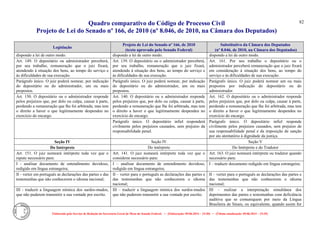 Quadro comparativo do Código de Processo Civil 
Projeto de Lei do Senado nº 166, de 2010 (nº 8.046, de 2010, na Câmara dos Deputados) 
Elaborado pelo Serviço de Redação da Secretaria-Geral da Mesa do Senado Federal. • (Elaboração: 09.06.2014 – 15:30) • (Última atualização: 09.06.2014 – 15:35) 
82 
Legislação Projeto de Lei do Senado nº 166, de 2010 (texto aprovado pelo Senado Federal) Substitutivo da Câmara dos Deputados (nº 8.046, de 2010, na Câmara dos Deputados) 
dispondo a lei de outro modo. 
dispondo a lei de outro modo. 
dispondo a lei de outro modo. 
Art. 149. O depositário ou administrador perceberá, por seu trabalho, remuneração que o juiz fixará, atendendo à situação dos bens, ao tempo do serviço e às dificuldades de sua execução. 
Art. 139. O depositário ou o administrador perceberá, por seu trabalho, remuneração que o juiz fixará, atendendo à situação dos bens, ao tempo do serviço e às dificuldades de sua execução. 
Art. 161. Por seu trabalho o depositário ou o administrador perceberá remuneração que o juiz fixará em consideração à situação dos bens, ao tempo do serviço e às dificuldades de sua execução. 
Parágrafo único. O juiz poderá nomear, por indicação do depositário ou do administrador, um ou mais prepostos. 
Parágrafo único. O juiz poderá nomear, por indicação do depositário ou do administrador, um ou mais prepostos. 
Parágrafo único. O juiz poderá nomear um ou mais prepostos por indicação do depositário ou do administrador. 
Art. 150. O depositário ou o administrador responde pelos prejuízos que, por dolo ou culpa, causar à parte, perdendo a remuneração que lhe foi arbitrada; mas tem o direito a haver o que legitimamente despendeu no exercício do encargo. 
Art. 140. O depositário ou o administrador responde pelos prejuízos que, por dolo ou culpa, causar à parte, perdendo a remuneração que lhe foi arbitrada, mas tem o direito a haver o que legitimamente despendeu no exercício do encargo. 
Art. 162. O depositário ou o administrador responde pelos prejuízos que, por dolo ou culpa, causar à parte, perdendo a remuneração que lhe foi arbitrada, mas tem o direito a haver o que legitimamente despendeu no exercício do encargo. 
Parágrafo único. O depositário infiel responderá civilmente pelos prejuízos causados, sem prejuízo da responsabilidade penal. 
Parágrafo único. O depositário infiel responde civilmente pelos prejuízos causados, sem prejuízo de sua responsabilidade penal e da imposição de sanção por ato atentatório à dignidade da justiça. 
Seção IV 
Seção IV 
Seção V 
Do Intérprete 
Do intérprete 
Do Intérprete e do Tradutor 
Art. 151. O juiz nomeará intérprete toda vez que o repute necessário para: 
Art. 141. O juiz nomeará intérprete toda vez que o considerar necessário para: 
Art. 163. O juiz nomeará intérprete ou tradutor quando necessário para: 
I - analisar documento de entendimento duvidoso, redigido em língua estrangeira; 
I – analisar documento de entendimento duvidoso, redigido em língua estrangeira; 
I – traduzir documento redigido em língua estrangeira; 
II - verter em português as declarações das partes e das testemunhas que não conhecerem o idioma nacional; 
II – verter para o português as declarações das partes e das testemunhas que não conhecerem o idioma nacional; 
II – verter para o português as declarações das partes e das testemunhas que não conhecerem o idioma nacional; 
III - traduzir a linguagem mímica dos surdos-mudos, que não puderem transmitir a sua vontade por escrito. 
III – traduzir a linguagem mímica dos surdos-mudos que não puderem transmitir a sua vontade por escrito. 
III – realizar a interpretação simultânea dos depoimentos das partes e testemunhas com deficiência auditiva que se comuniquem por meio da Língua Brasileira de Sinais, ou equivalente, quando assim for  