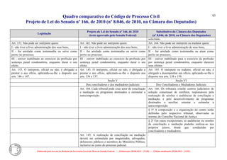 Quadro comparativo do Código de Processo Civil 
Projeto de Lei do Senado nº 166, de 2010 (nº 8.046, de 2010, na Câmara dos Deputados) 
Elaborado pelo Serviço de Redação da Secretaria-Geral da Mesa do Senado Federal. • (Elaboração: 09.06.2014 – 15:30) • (Última atualização: 09.06.2014 – 15:35) 
83 
Legislação Projeto de Lei do Senado nº 166, de 2010 (texto aprovado pelo Senado Federal) Substitutivo da Câmara dos Deputados (nº 8.046, de 2010, na Câmara dos Deputados) 
solicitado. 
Art. 152. Não pode ser intérprete quem: 
Art. 142. Não pode ser intérprete quem: 
Art. 164. Não pode ser intérprete ou tradutor quem: 
I - não tiver a livre administração dos seus bens; 
I – não tiver a livre administração dos seus bens; 
I – não tiver a livre administração de seus bens; 
II - for arrolado como testemunha ou serve como perito no processo; 
II – for arrolado como testemunha ou servir como perito no processo; 
II – for arrolado como testemunha ou atuar como perito no processo; 
III - estiver inabilitado ao exercício da profissão por sentença penal condenatória, enquanto durar o seu efeito. 
III – estiver inabilitado ao exercício da profissão por sentença penal condenatória, enquanto durar o seu efeito. 
III – estiver inabilitado para o exercício da profissão por sentença penal condenatória, enquanto durarem seus efeitos. 
Art. 153. O intérprete, oficial ou não, é obrigado a prestar o seu ofício, aplicando-se-lhe o disposto nos arts. 146 e 147. 
Art. 143. O intérprete, oficial ou não, é obrigado a prestar o seu ofício, aplicando-se-lhe o disposto nos arts. 136 e 137. 
Art. 165. O intérprete ou tradutor, oficial ou não, é obrigado a desempenhar seu ofício, aplicando-se-lhe o disposto nos arts. 158 e 159. 
Seção V 
Seção VI 
Dos conciliadores e dos mediadores judiciais 
Dos Conciliadores e Mediadores Judiciais 
Art. 144. Cada tribunal pode criar setor de conciliação e mediação ou programas destinados a estimular a autocomposição. 
Art. 166. Os tribunais criarão centros judiciários de solução consensual de conflitos, responsáveis pela realização de sessões e audiências de conciliação e mediação, e pelo desenvolvimento de programas destinados a auxiliar, orientar e estimular a autocomposição. 
§ 1º A composição e a organização do centro serão definidas pelo respectivo tribunal, observadas as normas do Conselho Nacional de Justiça. 
§ 2º Em casos excepcionais, as audiências ou sessões de conciliação e mediação poderão realizar-se nos próprios juízos, desde que conduzidas por conciliadores e mediadores. 
Art. 145. A realização de conciliação ou mediação deverá ser estimulada por magistrados, advogados, defensores públicos e membros do Ministério Público, inclusive no curso do processo judicial. 
 