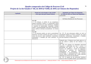 Quadro comparativo do Código de Processo Civil 
Projeto de Lei do Senado nº 166, de 2010 (nº 8.046, de 2010, na Câmara dos Deputados) 
Elaborado pelo Serviço de Redação da Secretaria-Geral da Mesa do Senado Federal. • (Elaboração: 09.06.2014 – 15:30) • (Última atualização: 09.06.2014 – 15:35) 
96 
Legislação Projeto de Lei do Senado nº 166, de 2010 (texto aprovado pelo Senado Federal) Substitutivo da Câmara dos Deputados (nº 8.046, de 2010, na Câmara dos Deputados) 
juramentado. 
Seção II 
Da Prática Eletrônica de Atos Processuais 
Art. 163. 
§ 1º Os tribunais, no âmbito de sua competência, poderão disciplinar a prática e a comunicação oficial dos atos processuais por meios eletrônicos, atendidos os requisitos de autenticidade, integridade, validade jurídica e interoperabilidade observada a hierarquia de chaves públicas unificada nacionalmente, nos termos da lei. 
Art. 163. 
§ 2º Os processos podem ser total ou parcialmente eletrônicos, de forma a permitir que todos os atos e os termos do processo sejam produzidos, transmitidos, armazenados e assinados por meio eletrônico, na forma da lei. 
Art. 193. Os atos processuais podem ser total ou parcialmente digitais, de forma a permitir que sejam produzidos, comunicados, armazenados e validados por meio eletrônico, na forma da lei. 
Parágrafo único. O disposto nesta Seção aplica-se, no que for cabível, à prática de atos notariais e de registro. 
Art. 194. Os sistemas de automação processual respeitarão a publicidade dos atos, o acesso e a participação das partes e de seus procuradores, inclusive nas audiências e sessões de julgamento, observadas as garantias da disponibilidade, independência da plataforma computacional, acessibilidade e interoperabilidade dos sistemas, serviços, dados e informações que o Poder Judiciário administre no exercício de suas funções. 
Art. 195. O registro de ato processual eletrônico deverá ser feito em padrões abertos, que atenderão aos  