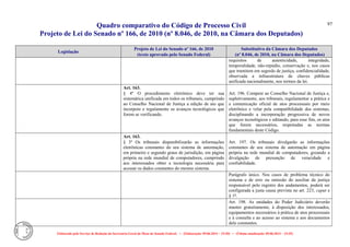 Quadro comparativo do Código de Processo Civil 
Projeto de Lei do Senado nº 166, de 2010 (nº 8.046, de 2010, na Câmara dos Deputados) 
Elaborado pelo Serviço de Redação da Secretaria-Geral da Mesa do Senado Federal. • (Elaboração: 09.06.2014 – 15:30) • (Última atualização: 09.06.2014 – 15:35) 
97 
Legislação Projeto de Lei do Senado nº 166, de 2010 (texto aprovado pelo Senado Federal) Substitutivo da Câmara dos Deputados (nº 8.046, de 2010, na Câmara dos Deputados) 
requisitos de autenticidade, integridade, temporalidade, não-repúdio, conservação e, nos casos que tramitem em segredo de justiça, confidencialidade, observada a infraestrutura de chaves públicas unificada nacionalmente, nos termos da lei. 
Art. 163. 
§ 4º O procedimento eletrônico deve ter sua sistemática unificada em todos os tribunais, cumprindo ao Conselho Nacional de Justiça a edição de ato que incorpore e regulamente os avanços tecnológicos que forem se verificando. 
Art. 196. Compete ao Conselho Nacional de Justiça e, supletivamente, aos tribunais, regulamentar a prática e a comunicação oficial de atos processuais por meio eletrônico e velar pela compatibilidade dos sistemas, disciplinando a incorporação progressiva de novos avanços tecnológicos e editando, para esse fim, os atos que forem necessários, respeitadas as normas fundamentais deste Código. 
Art. 163. 
§ 3º Os tribunais disponibilizarão as informações eletrônicas constantes do seu sistema de automação, em primeiro e segundo graus de jurisdição, em página própria na rede mundial de computadores, cumprindo aos interessados obter a tecnologia necessária para acessar os dados constantes do mesmo sistema. 
Art. 197. Os tribunais divulgarão as informações constantes de seu sistema de automação em página própria na rede mundial de computadores, gozando a divulgação de presunção de veracidade e confiabilidade. 
Parágrafo único. Nos casos de problema técnico do sistema e de erro ou omissão do auxiliar da justiça responsável pelo registro dos andamentos, poderá ser configurada a justa causa prevista no art. 223, caput e § 1º. 
Art. 198. As unidades do Poder Judiciário deverão manter gratuitamente, à disposição dos interessados, equipamentos necessários à prática de atos processuais e à consulta e ao acesso ao sistema e aos documentos dele constantes.  