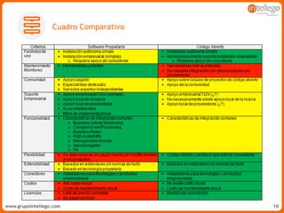 www.grupointellego.comwww.intellego.com.mxwww.grupointellego.com 10
Cuadro Comparativo
 