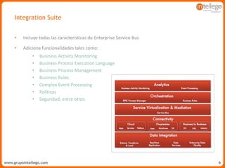 www.grupointellego.comwww.intellego.com.mxwww.grupointellego.com 6
Integration Suite
• Incluye todas las características de Enterprise Service Bus
• Adiciona funcionalidades tales como:
• Business Activity Monitoring
• Business Process Execution Language
• Business Process Management
• Business Rules
• Complex Event Processing
• Políticas
• Seguridad, entre otros.
 