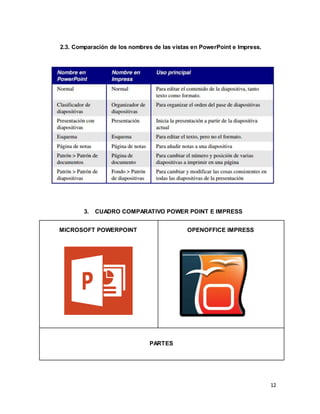 12
2.3. Comparación de los nombres de las vistas en PowerPoint e Impress.
3. CUADRO COMPARATIVO POWER POINT E IMPRESS
MICROSOFT POWERPOINT OPENOFFICE IMPRESS
PARTES
 