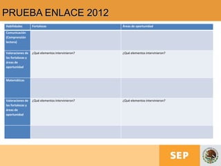 PRUEBA ENLACE 2012
Habilidades Fortalezas Áreas de oportunidad
Comunicación
(Comprensión
lectora)
Valoraciones de
las fortalezas y
áreas de
oportunidad
¿Qué elementos intervinieron? ¿Qué elementos intervinieron?
Matemáticas
Valoraciones de
las fortalezas y
áreas de
oportunidad
¿Qué elementos intervinieron? ¿Qué elementos intervinieron?
 