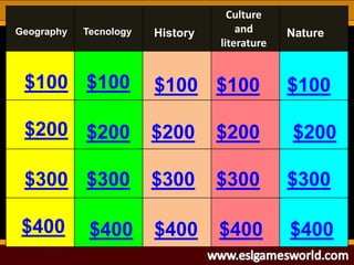 $100
$200
$300
$400
$100
$200
$300
$400 $400 $400$400
$300 $300 $300
$200 $200 $200
$100 $100$100
Geography History
Culture
and
literature
NatureTecnology
 